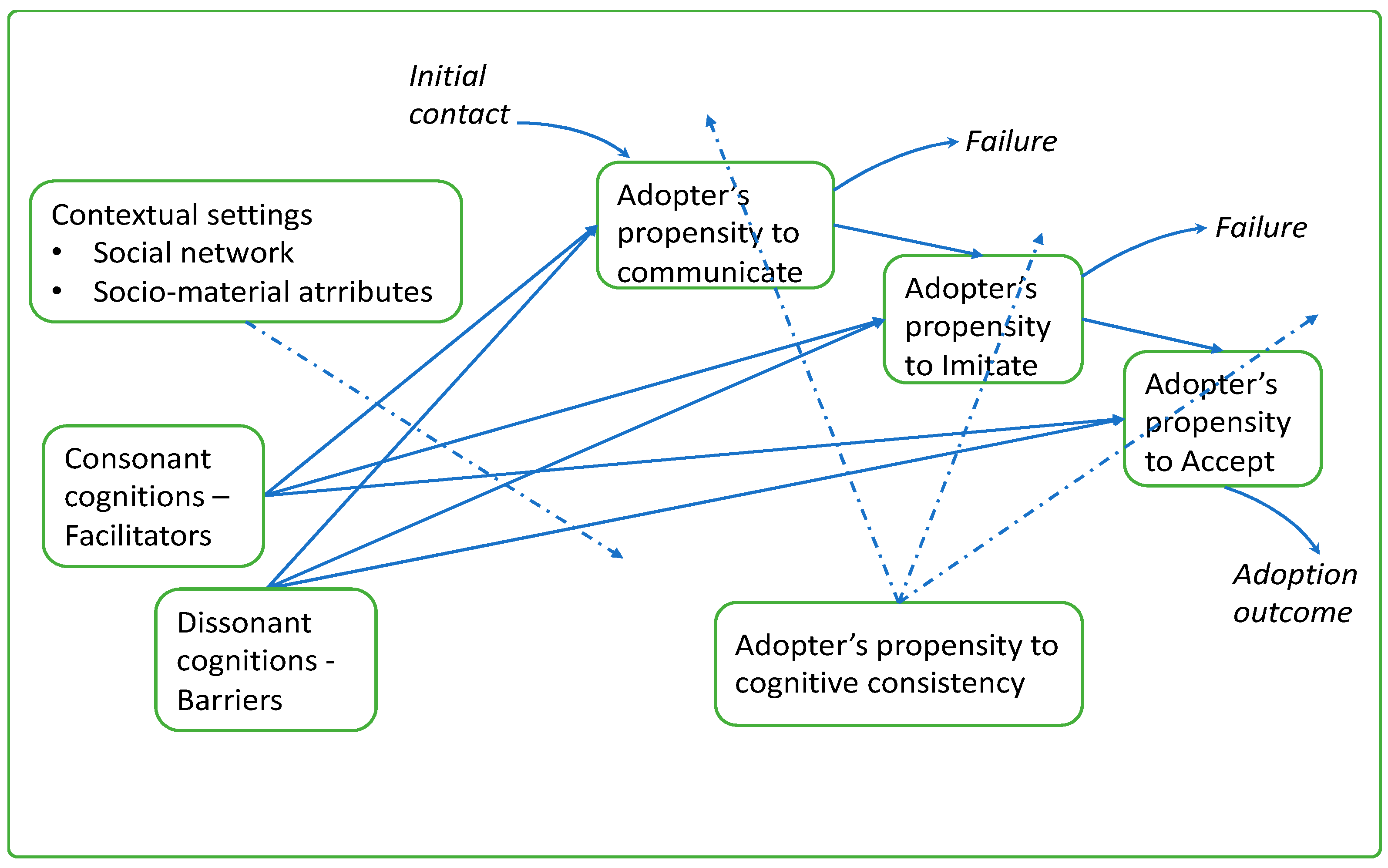 Sustainability 15 07577 g005 Sustainability 15 07577 g005
