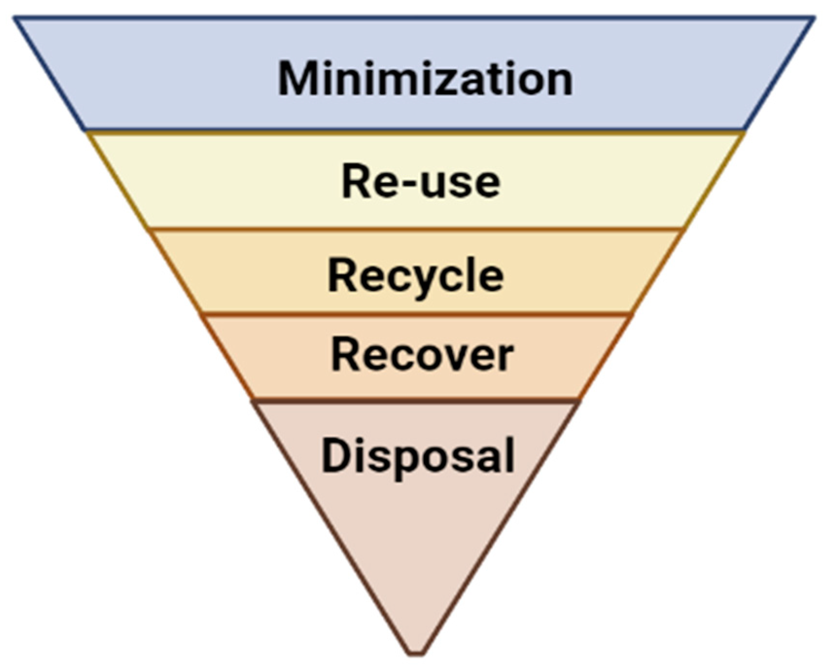 Sustainability | Free Full-Text | Second-Generation Bio-Fuels ...