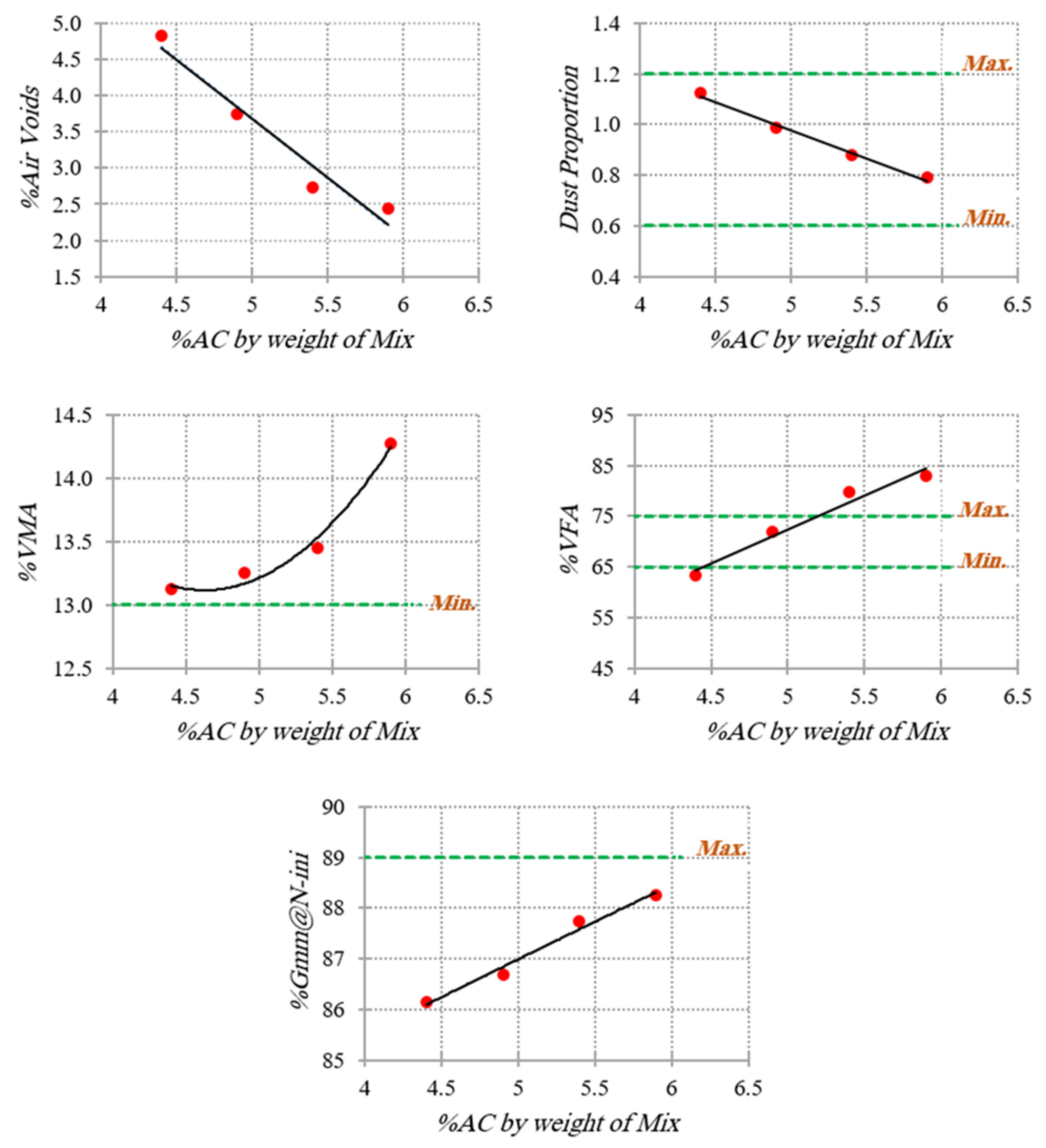 Sustainability 15 07579 g004