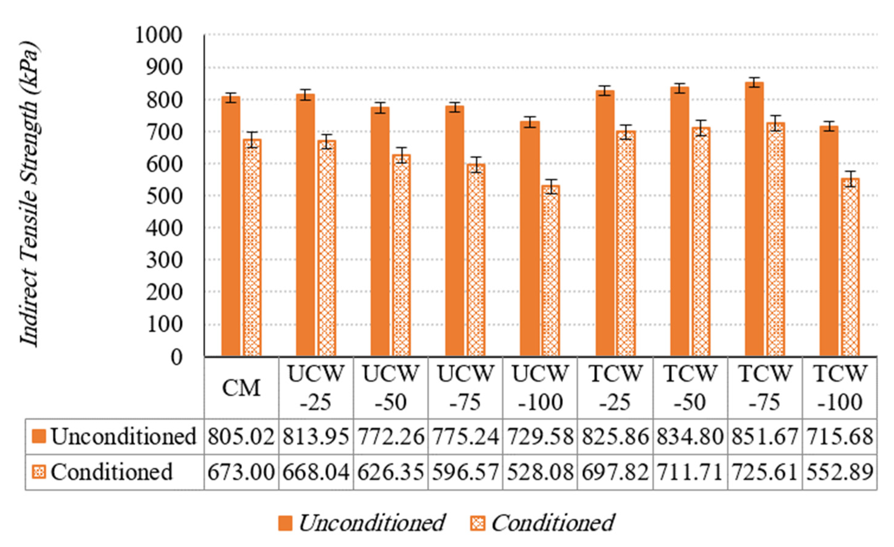 Sustainability 15 07579 g010