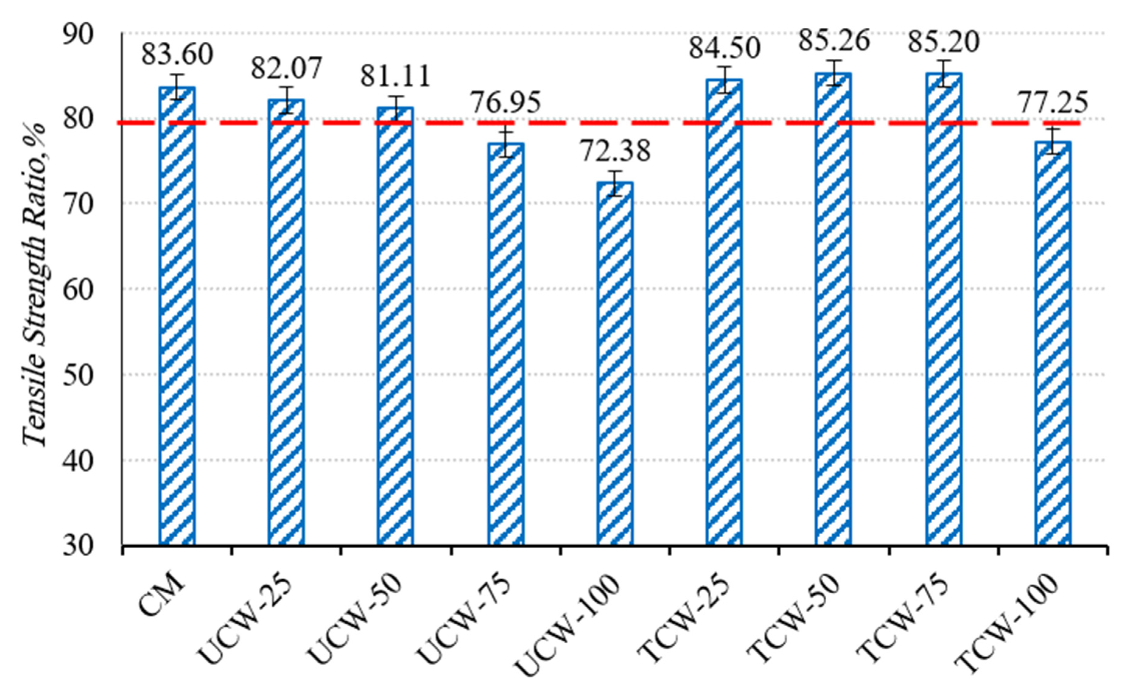 Sustainability 15 07579 g011