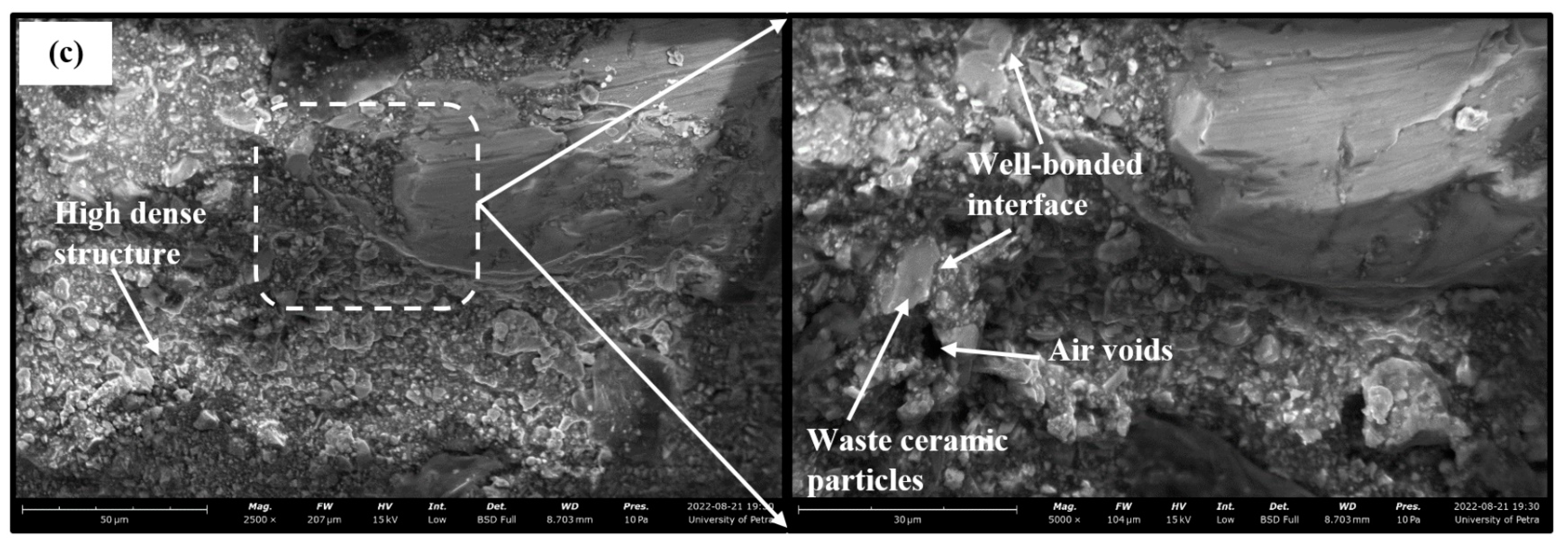 Sustainability 15 07579 g012b