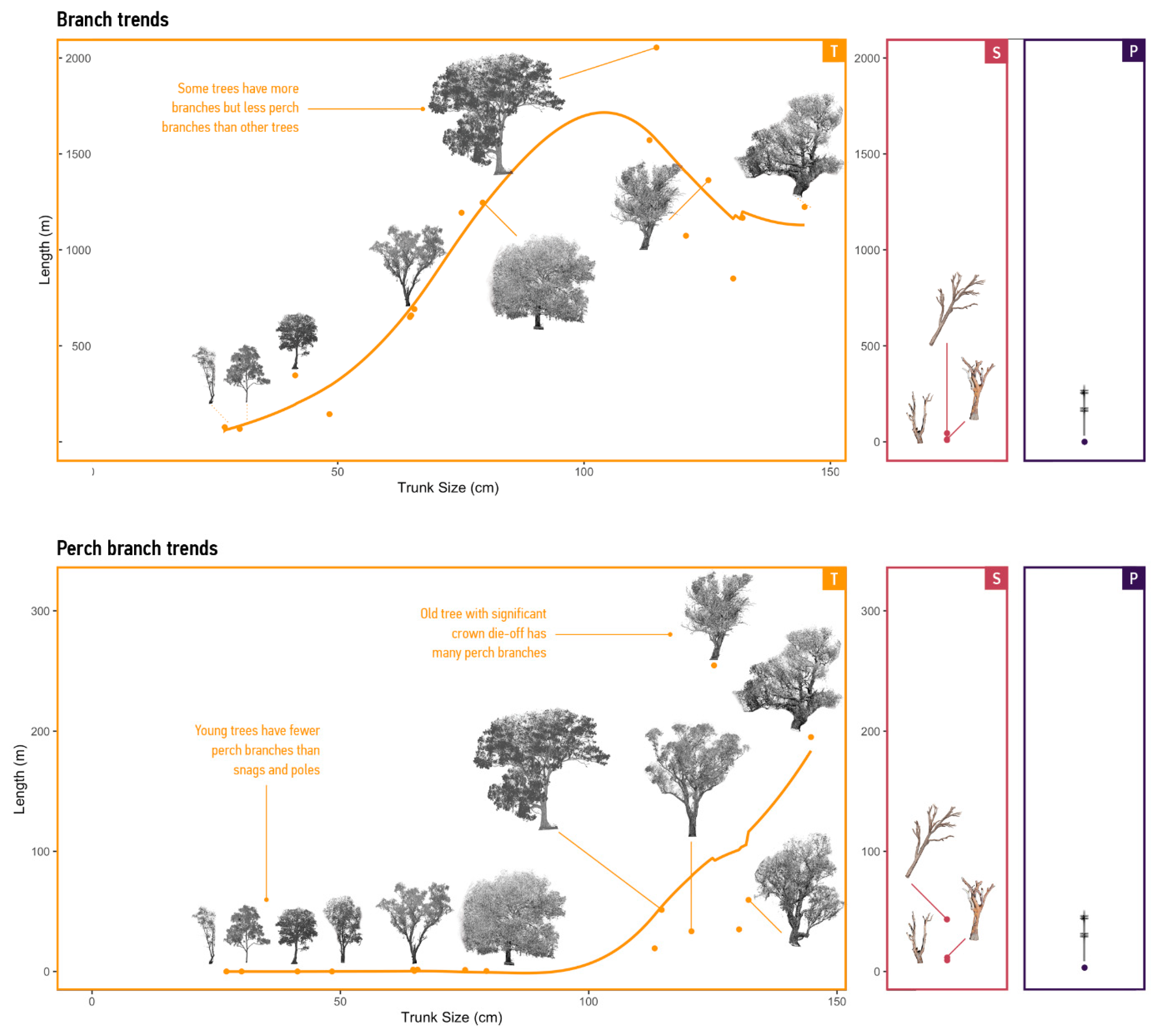 Sustainability 15 07588 g005