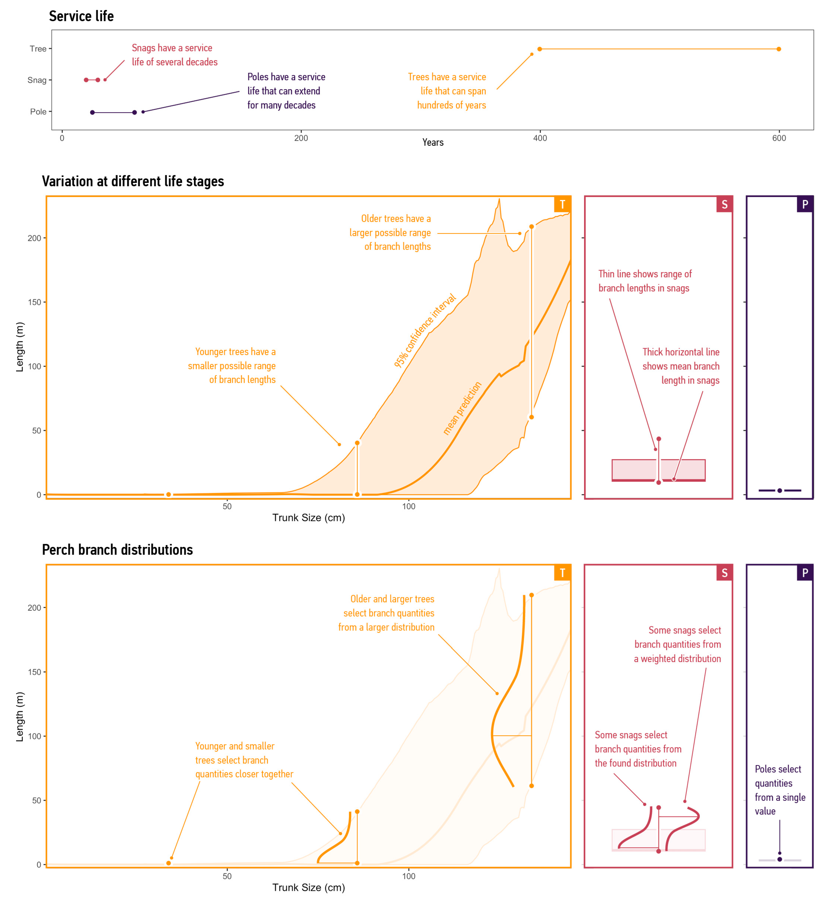 Sustainability 15 07588 g006