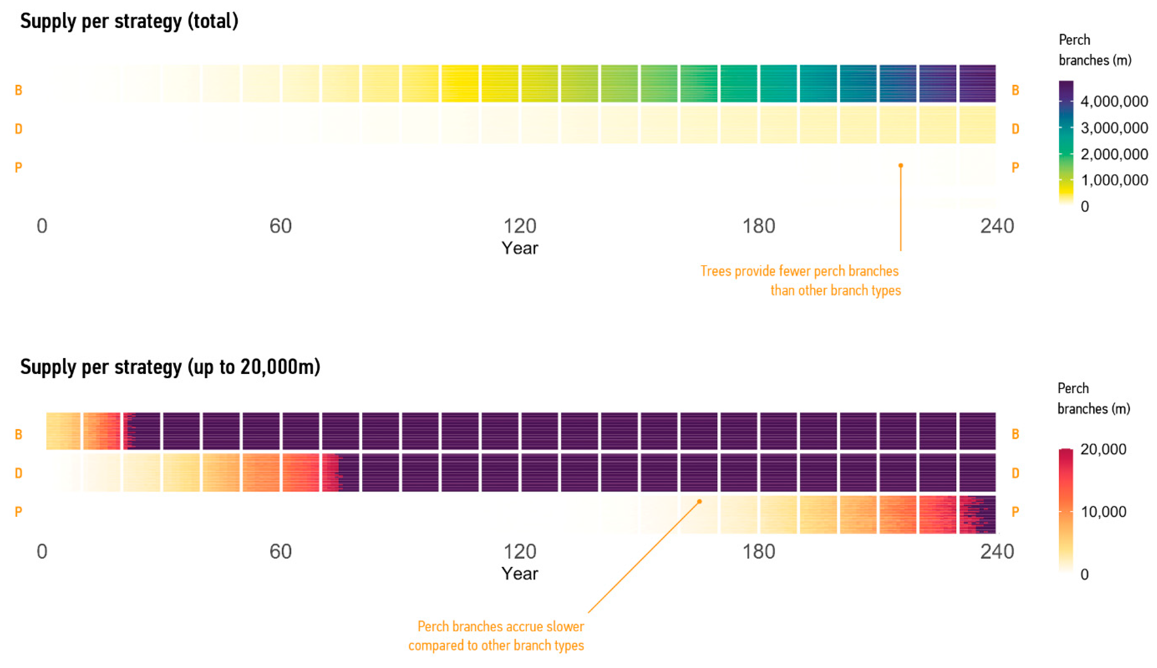 Sustainability 15 07588 g007