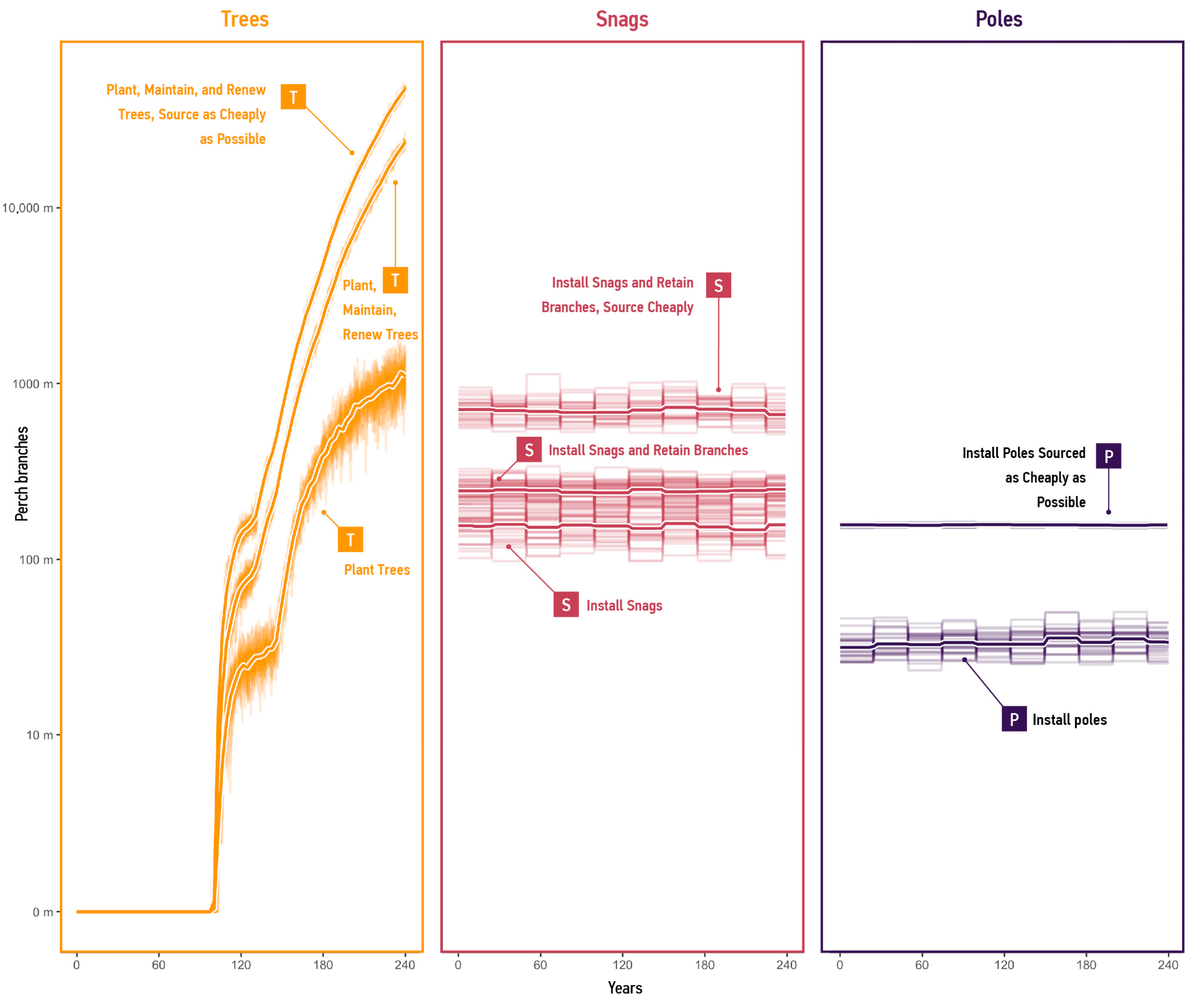 Sustainability 15 07588 g008
