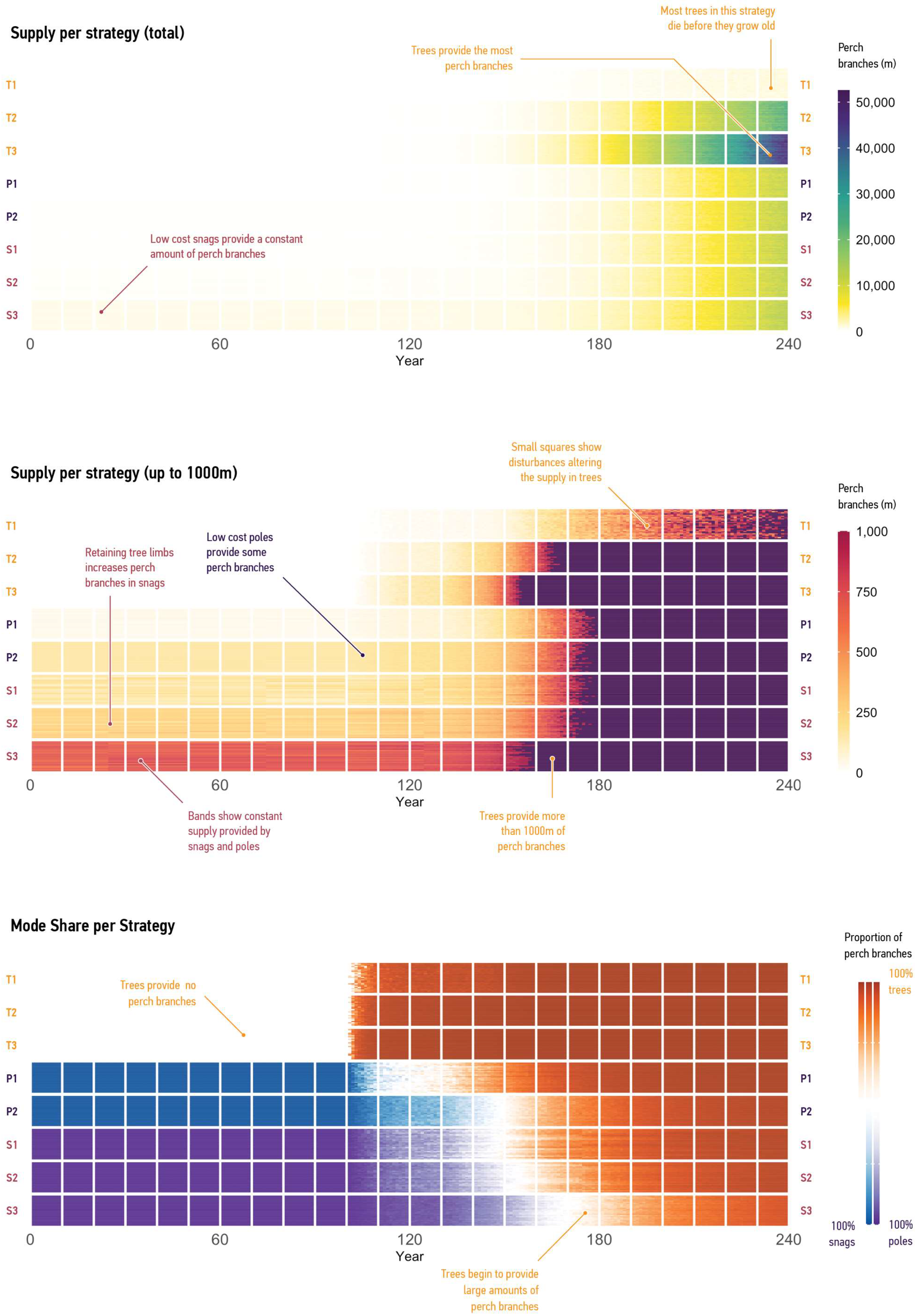 Sustainability 15 07588 g010