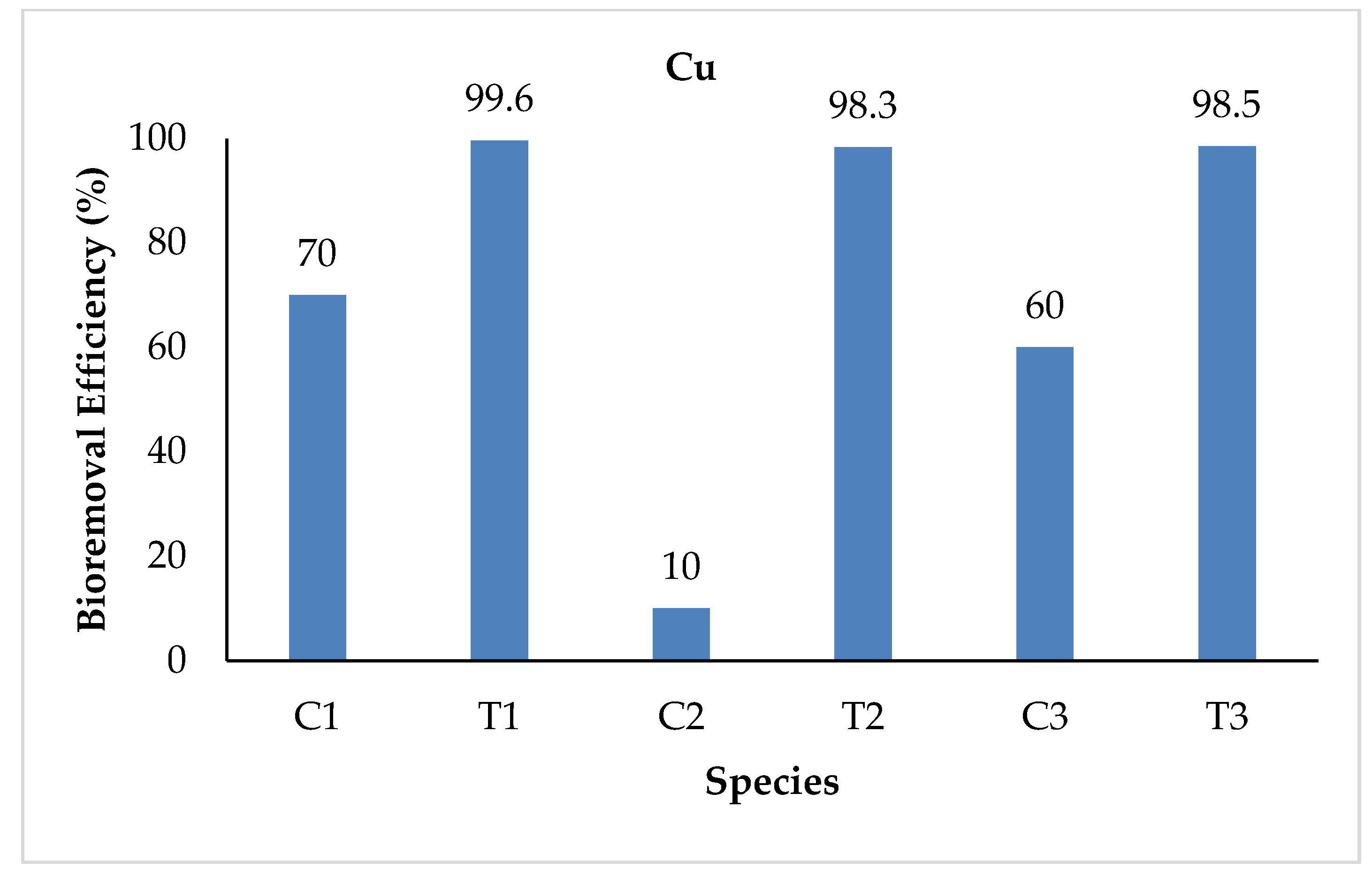 Sustainability 15 07591 g002