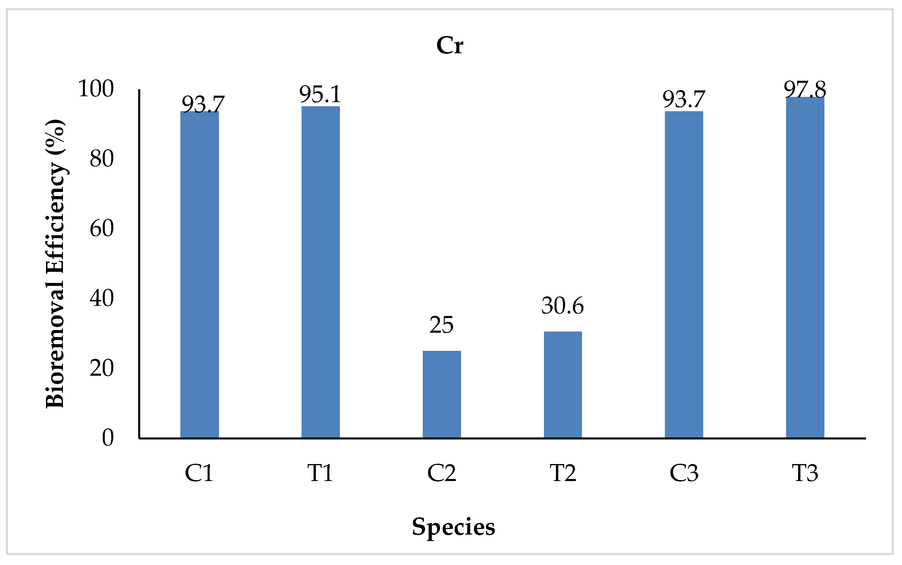 Sustainability 15 07591 g003