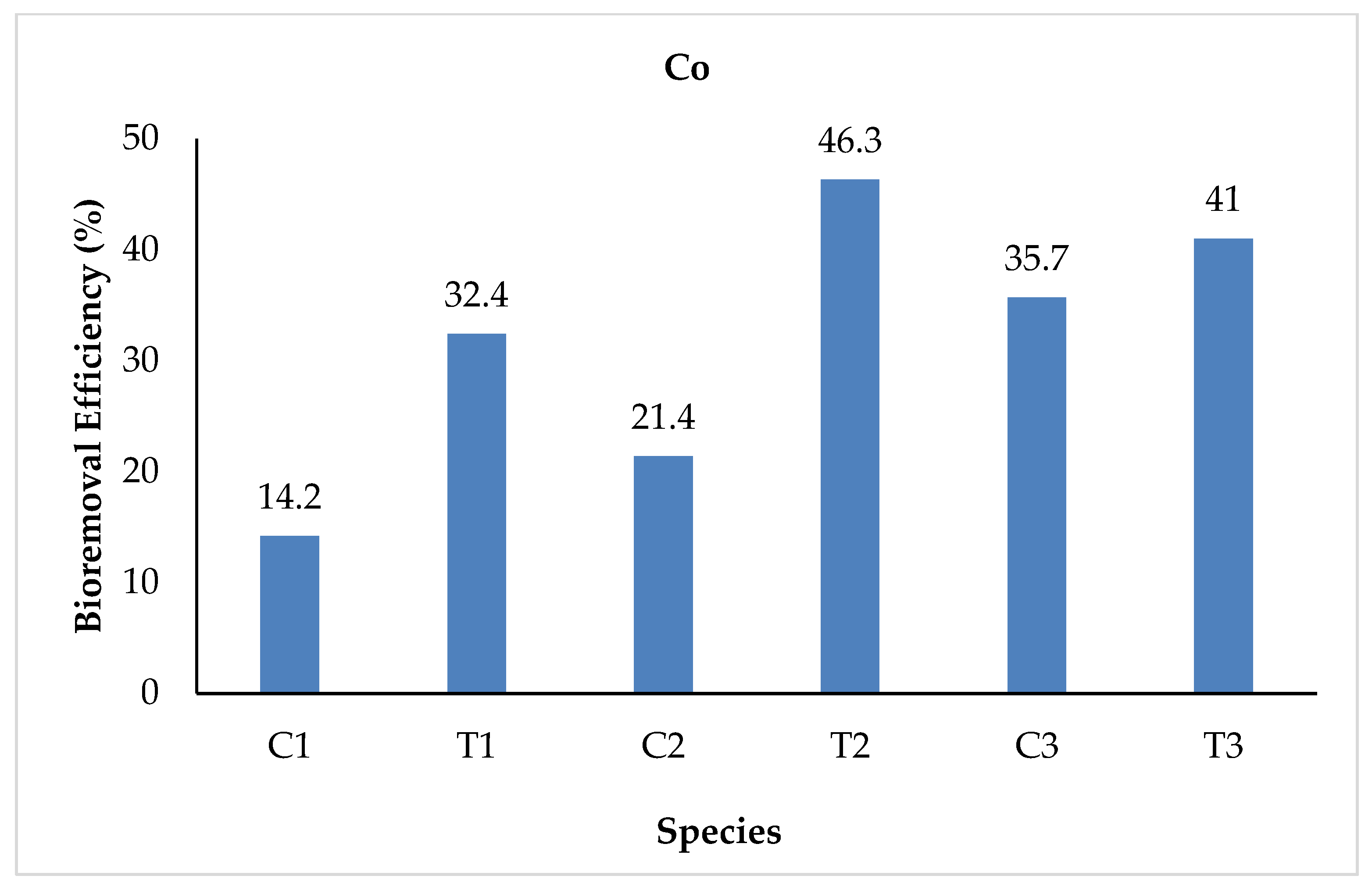Sustainability 15 07591 g005