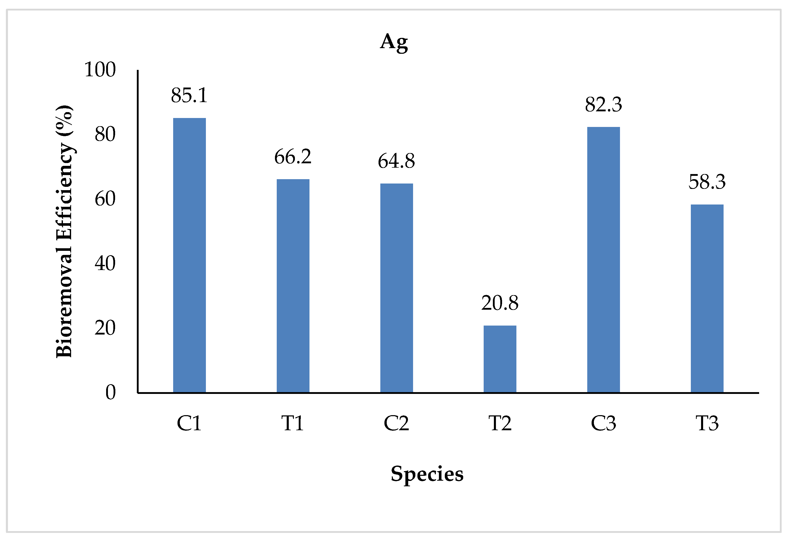 Sustainability 15 07591 g006