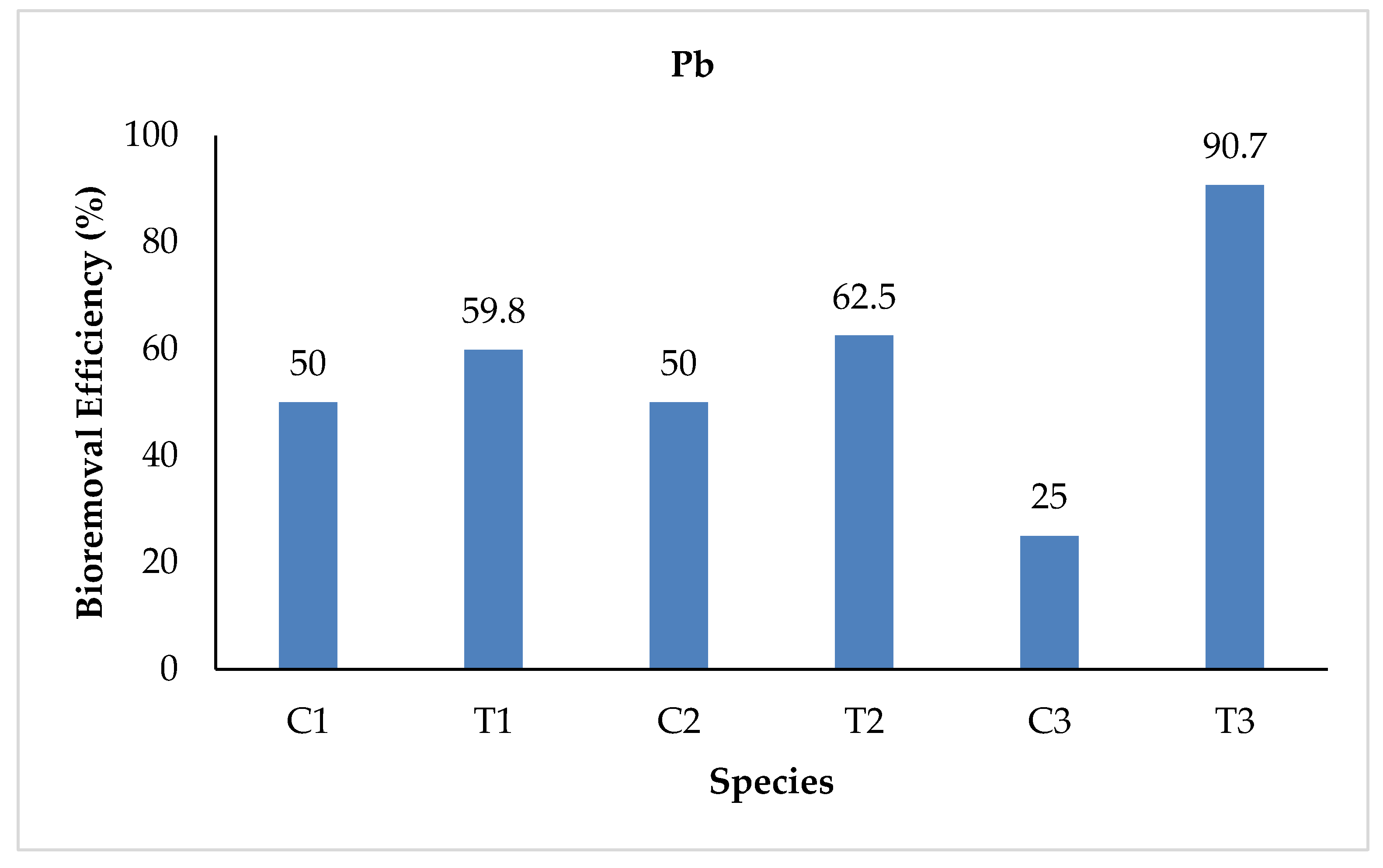 Sustainability 15 07591 g007