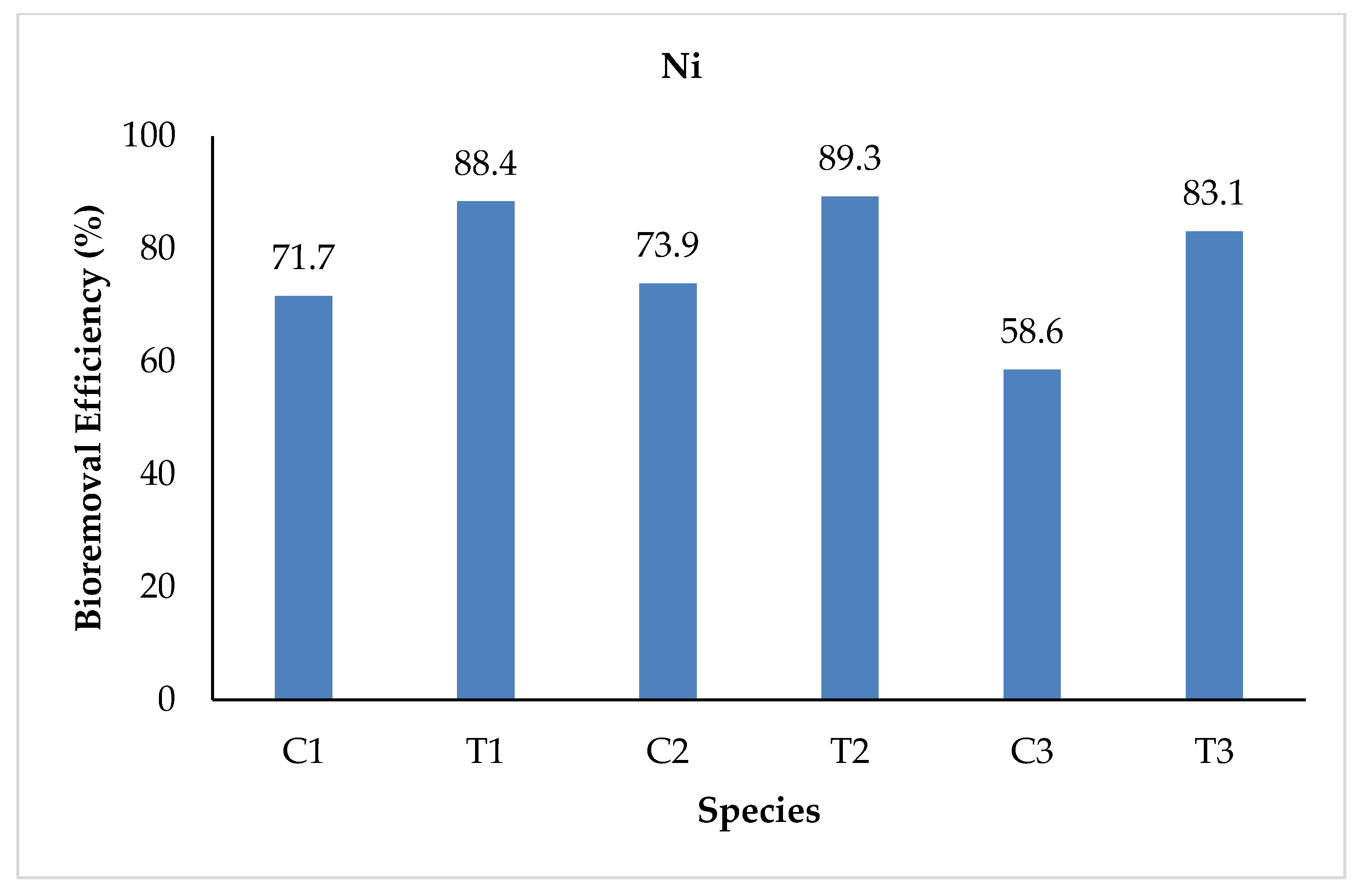 Sustainability 15 07591 g008