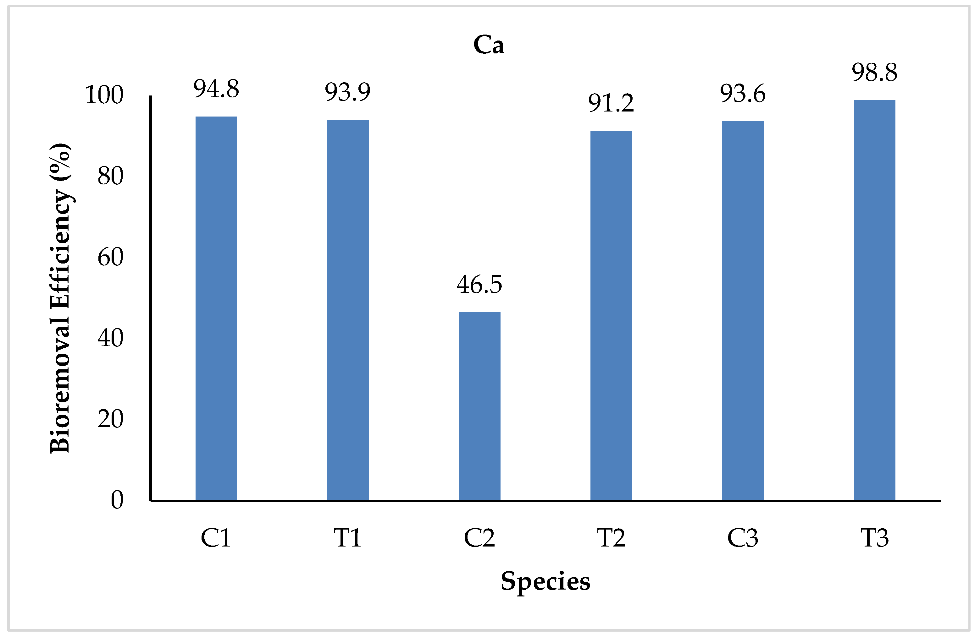 Sustainability 15 07591 g009