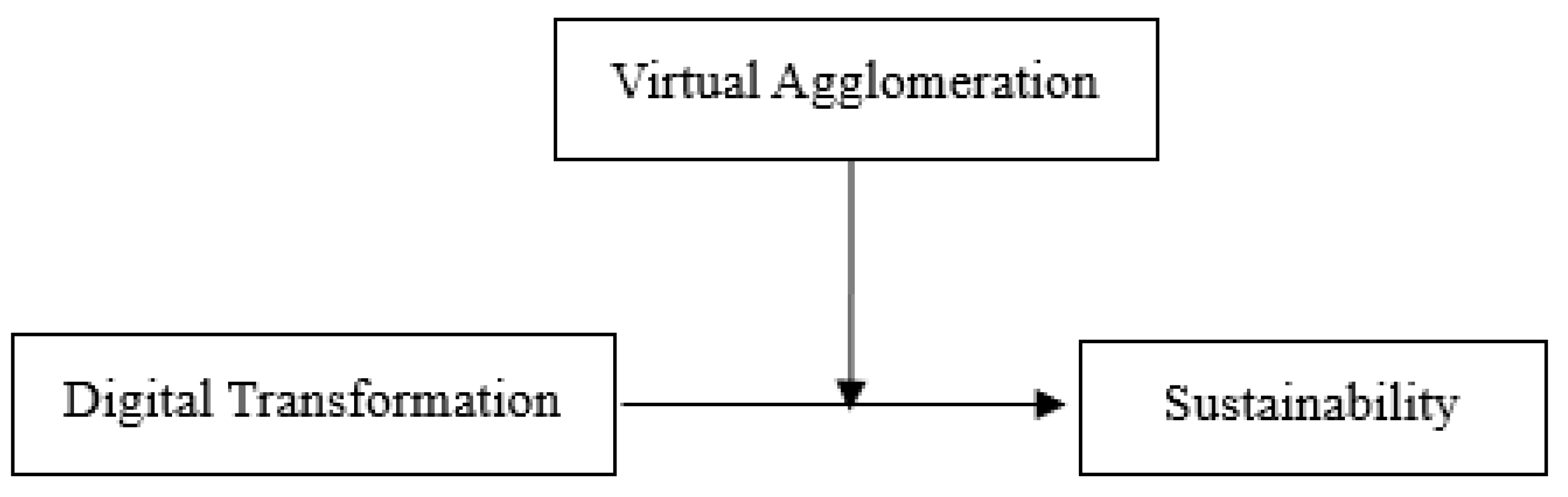 Sustainability 15 07597 g001 Sustainability 15 07597 g001