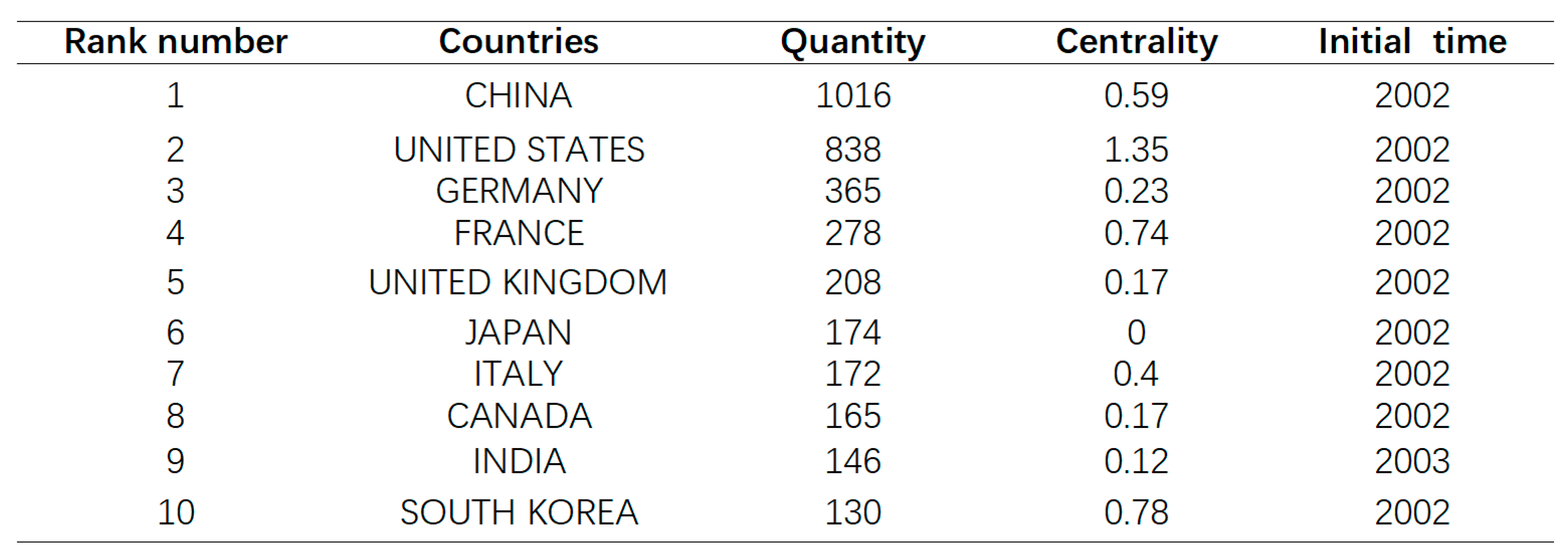 Sustainability 15 07600 g013 Sustainability 15 07600 g013