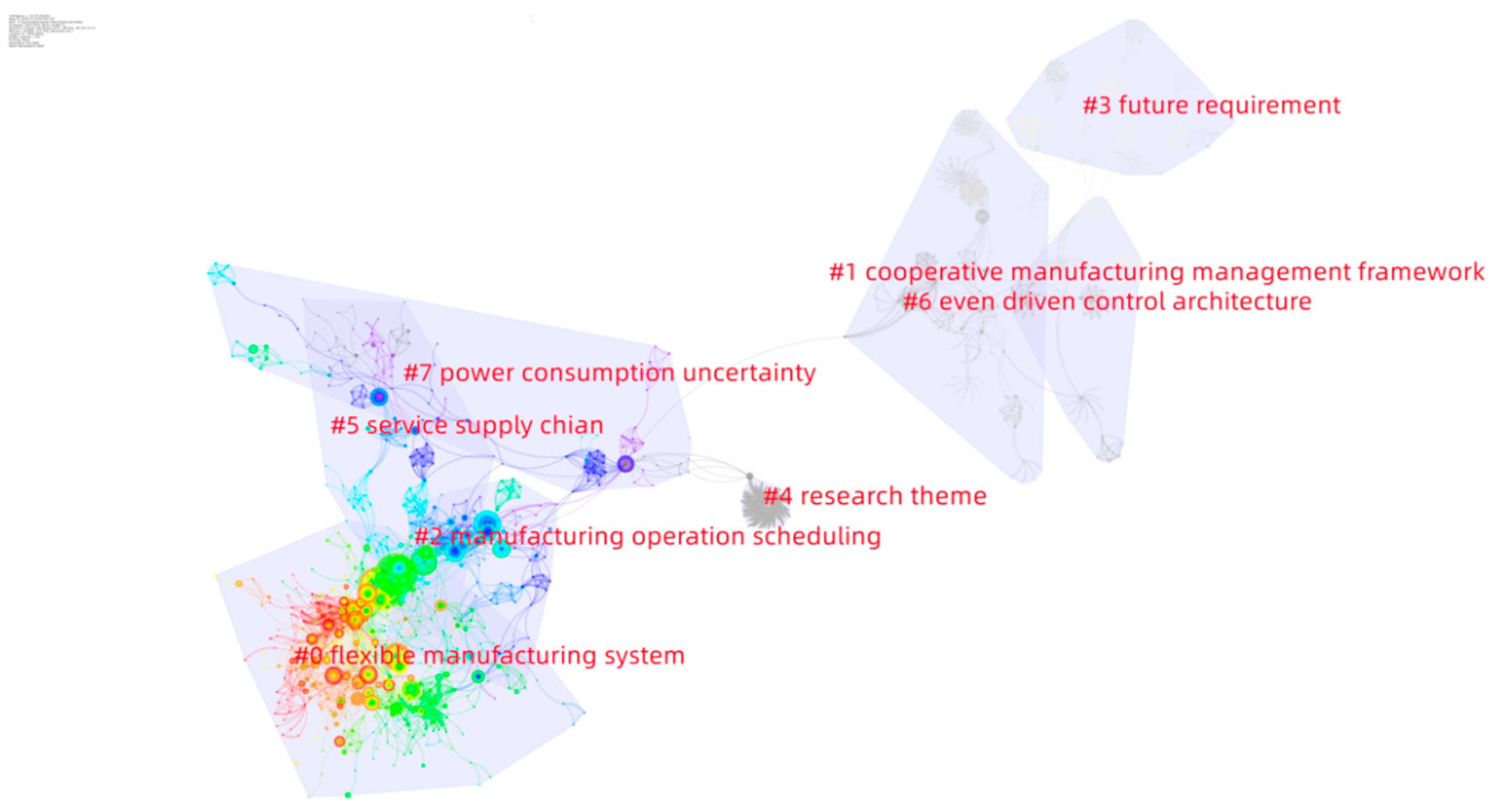 Sustainability 15 07600 g017 Sustainability 15 07600 g017