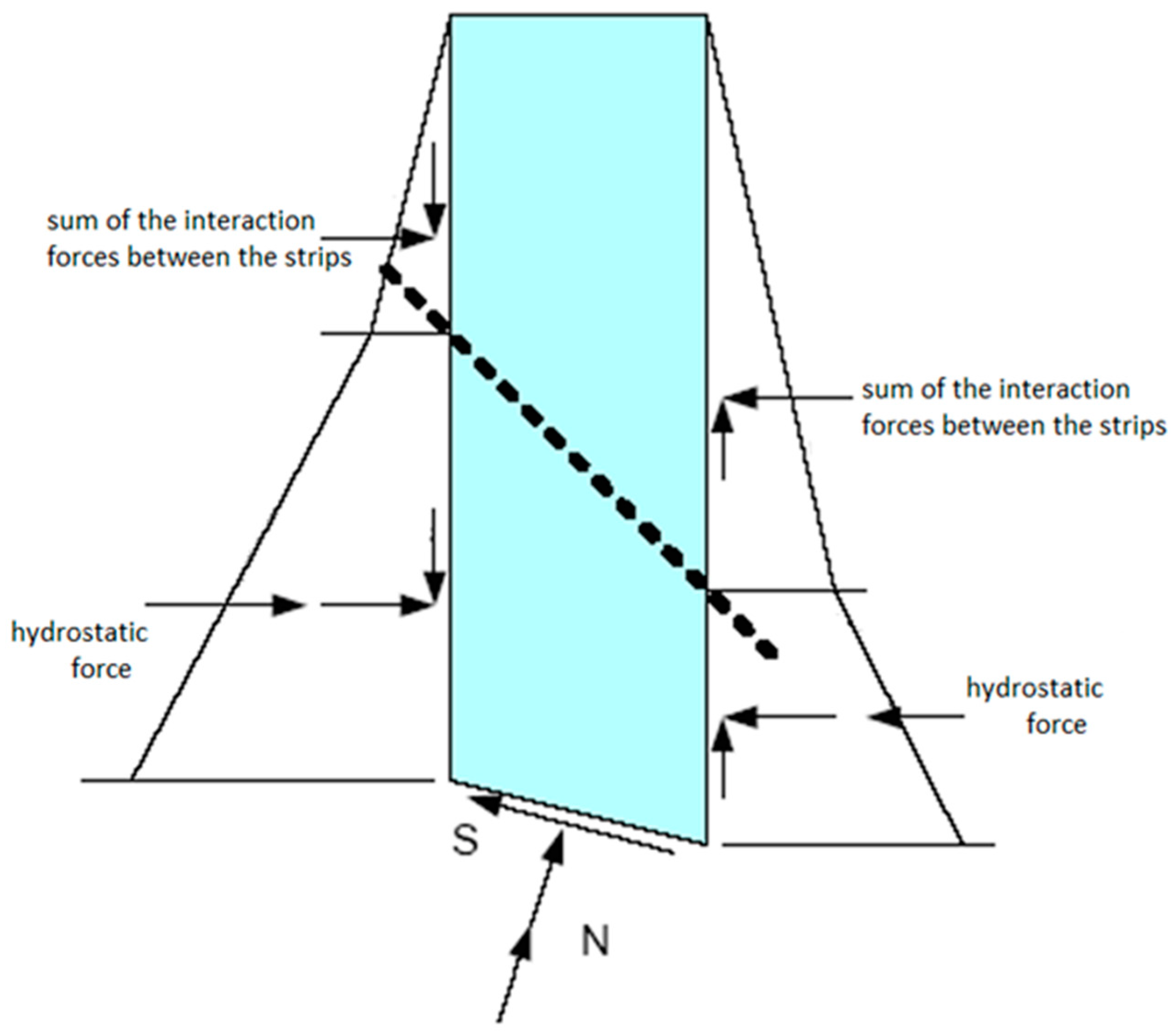 Sustainability 15 07606 g008