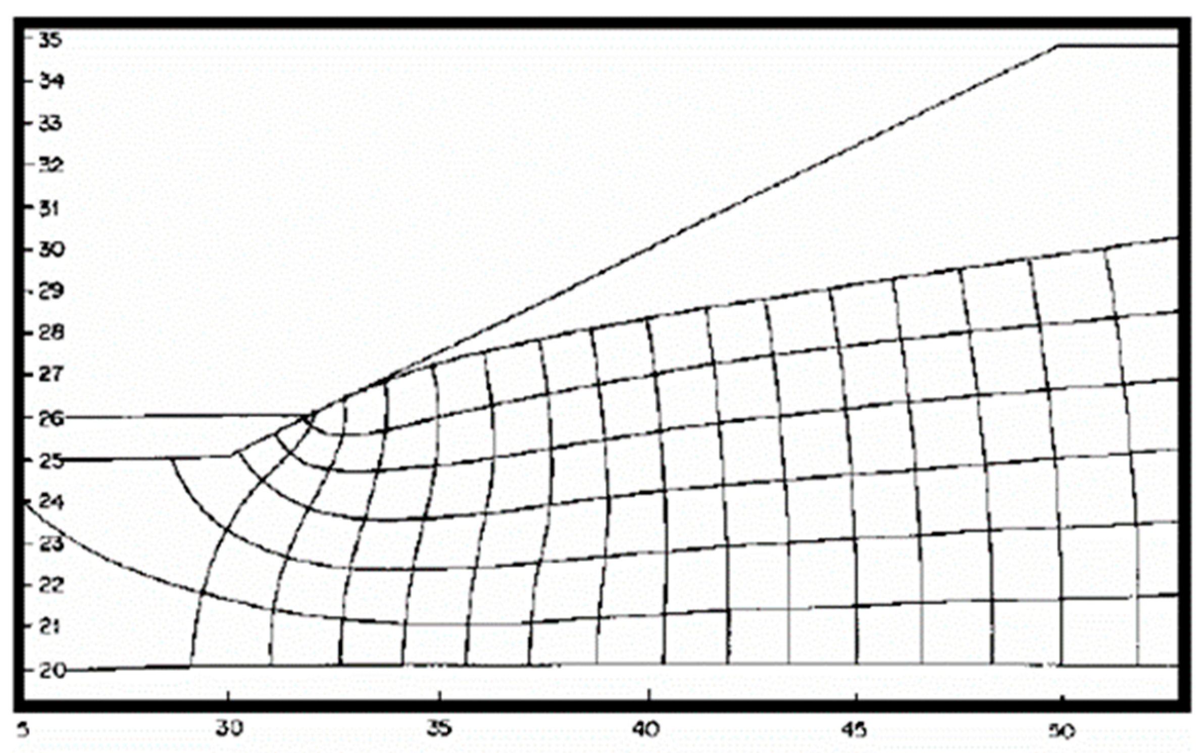 Sustainability 15 07606 g012