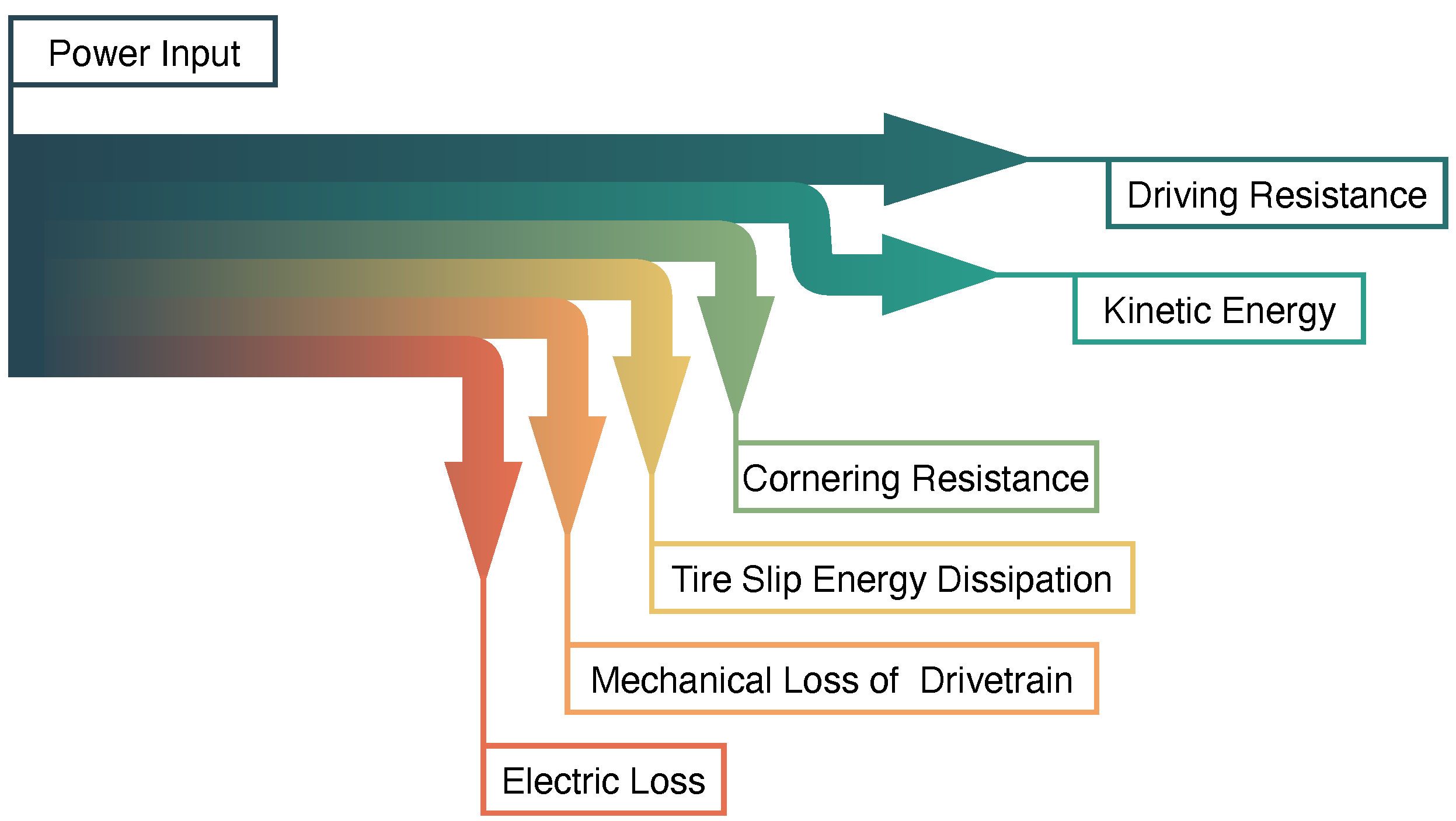 Sustainability 15 07617 g002 Sustainability 15 07617 g002