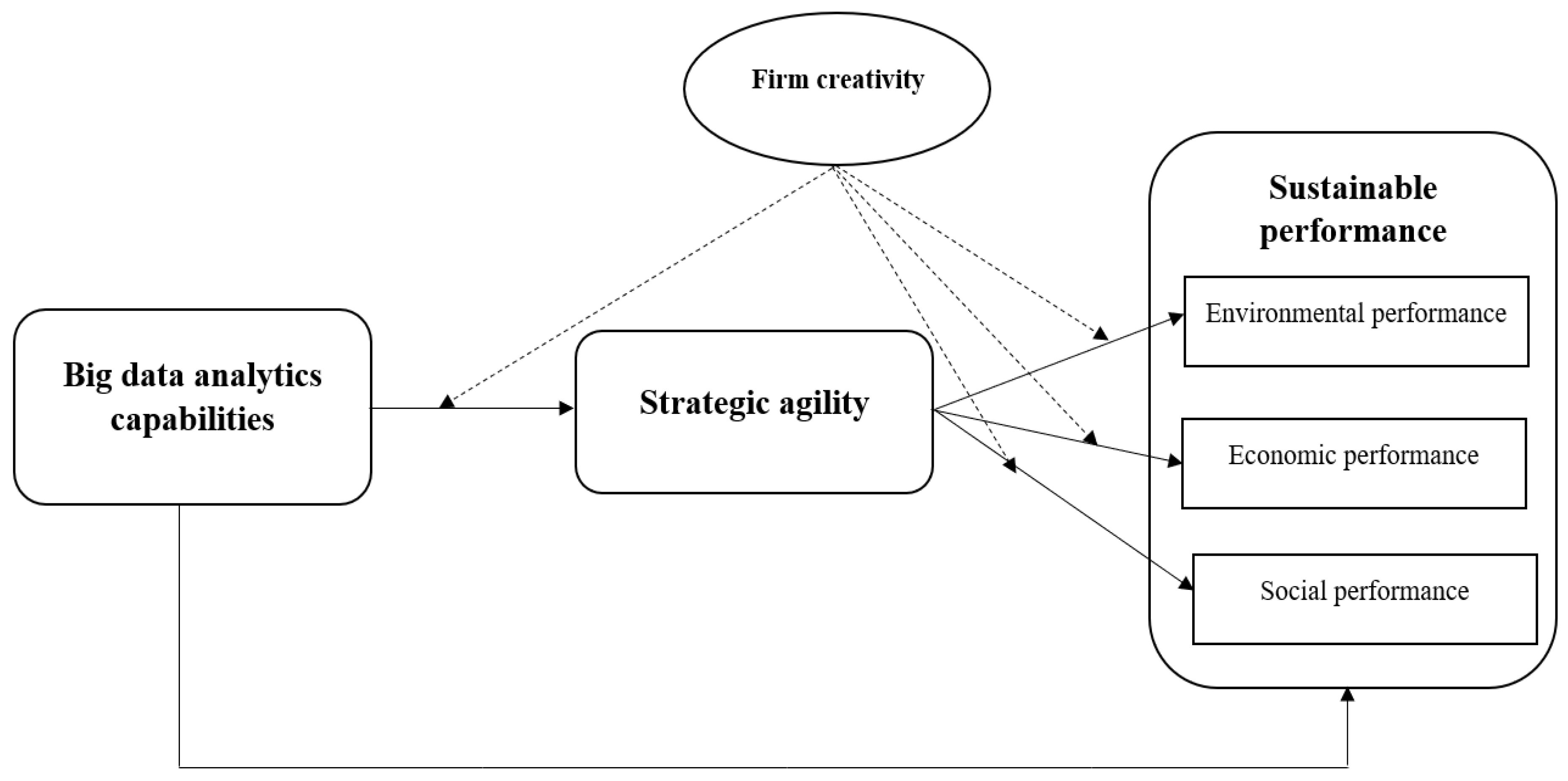 Sustainability 15 07623 g001 Sustainability 15 07623 g001