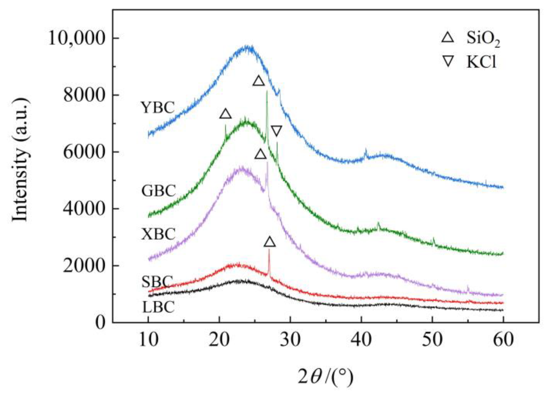 Sustainability 15 07627 g003 Sustainability 15 07627 g003