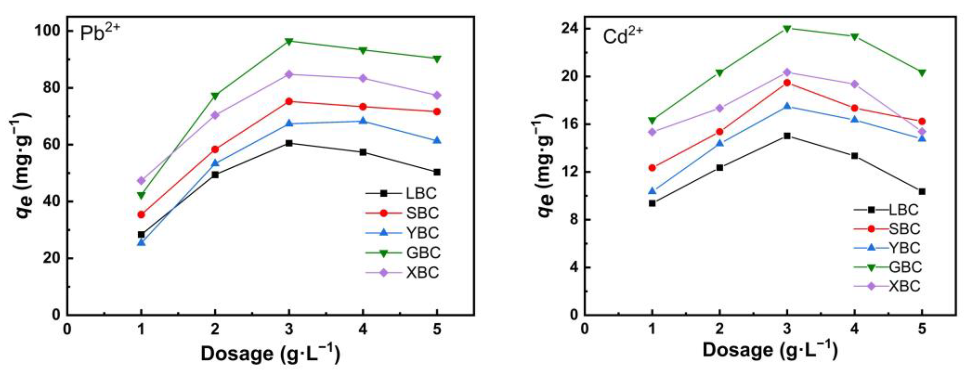 Sustainability 15 07627 g005 Sustainability 15 07627 g005