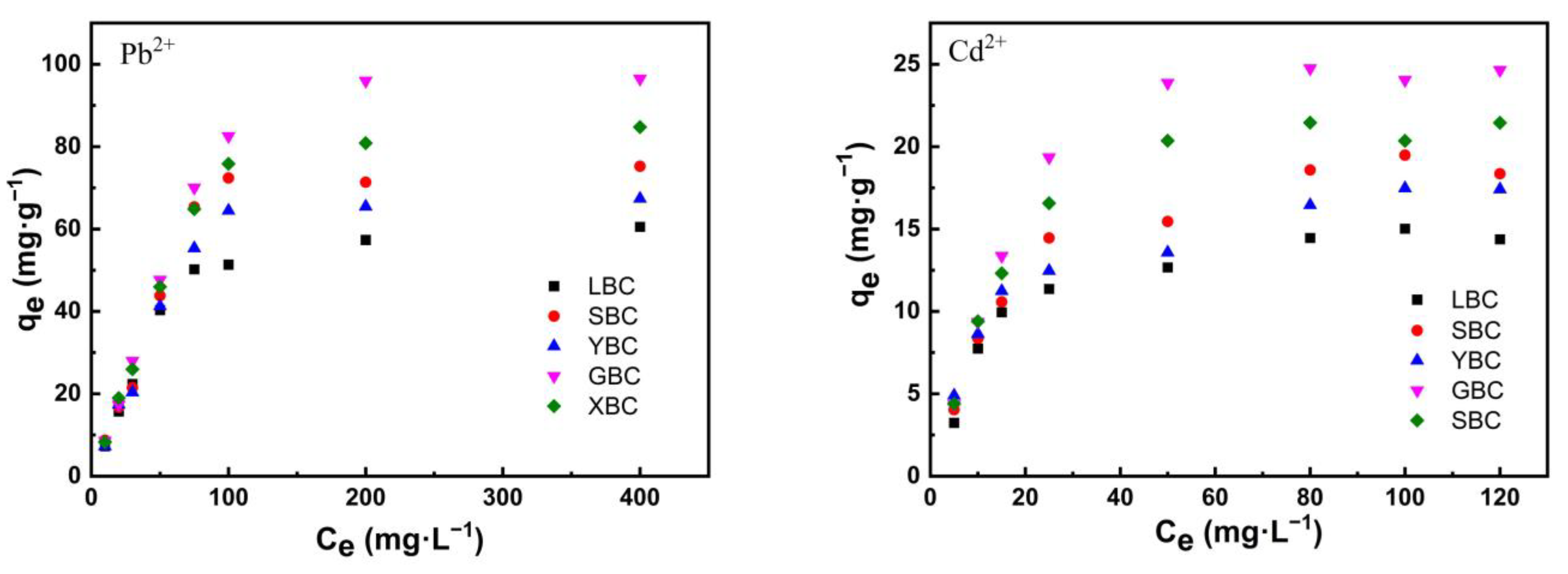 Sustainability 15 07627 g008 Sustainability 15 07627 g008