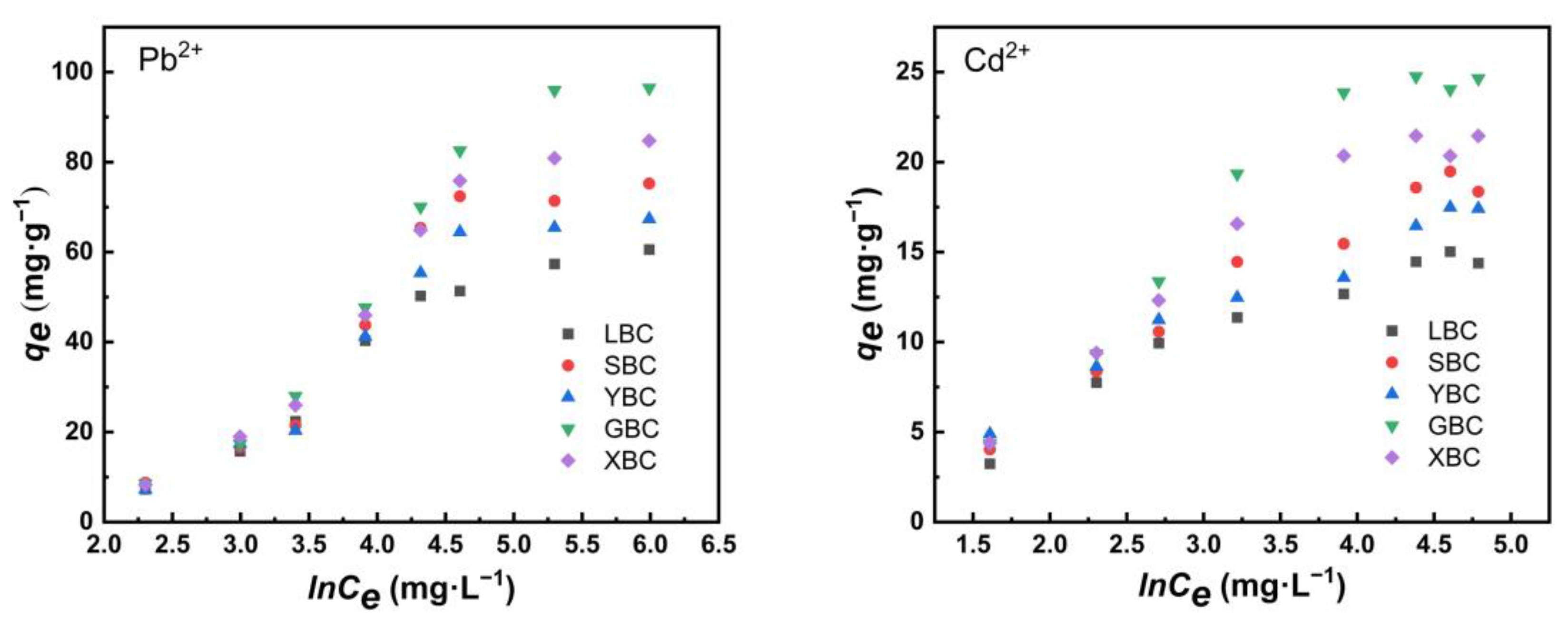 Sustainability 15 07627 g009 Sustainability 15 07627 g009