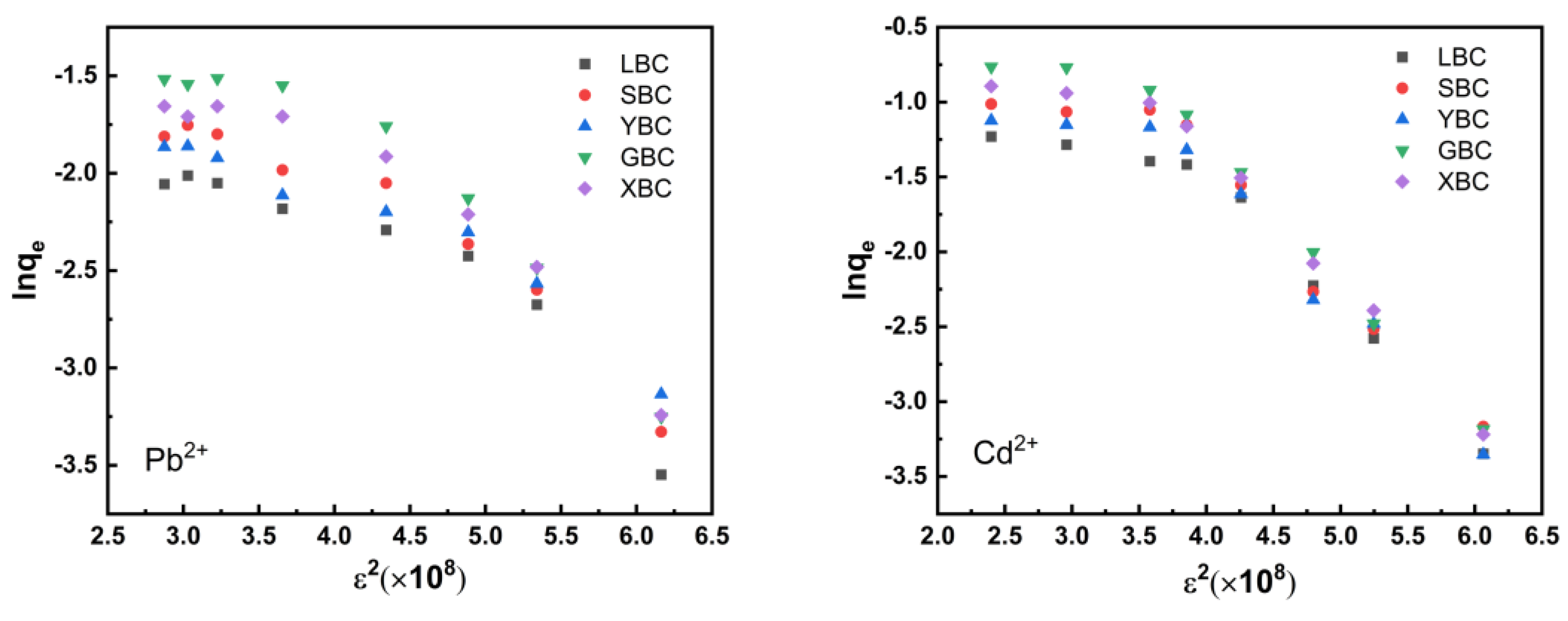 Sustainability 15 07627 g010 Sustainability 15 07627 g010