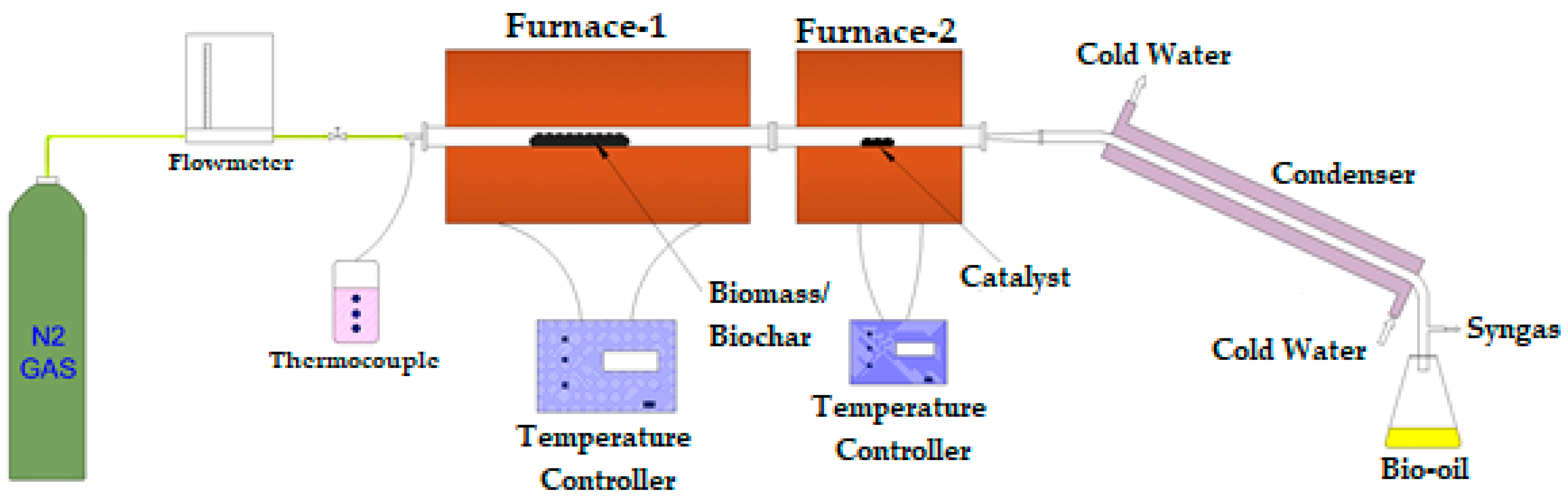 Sustainability 15 07628 g001