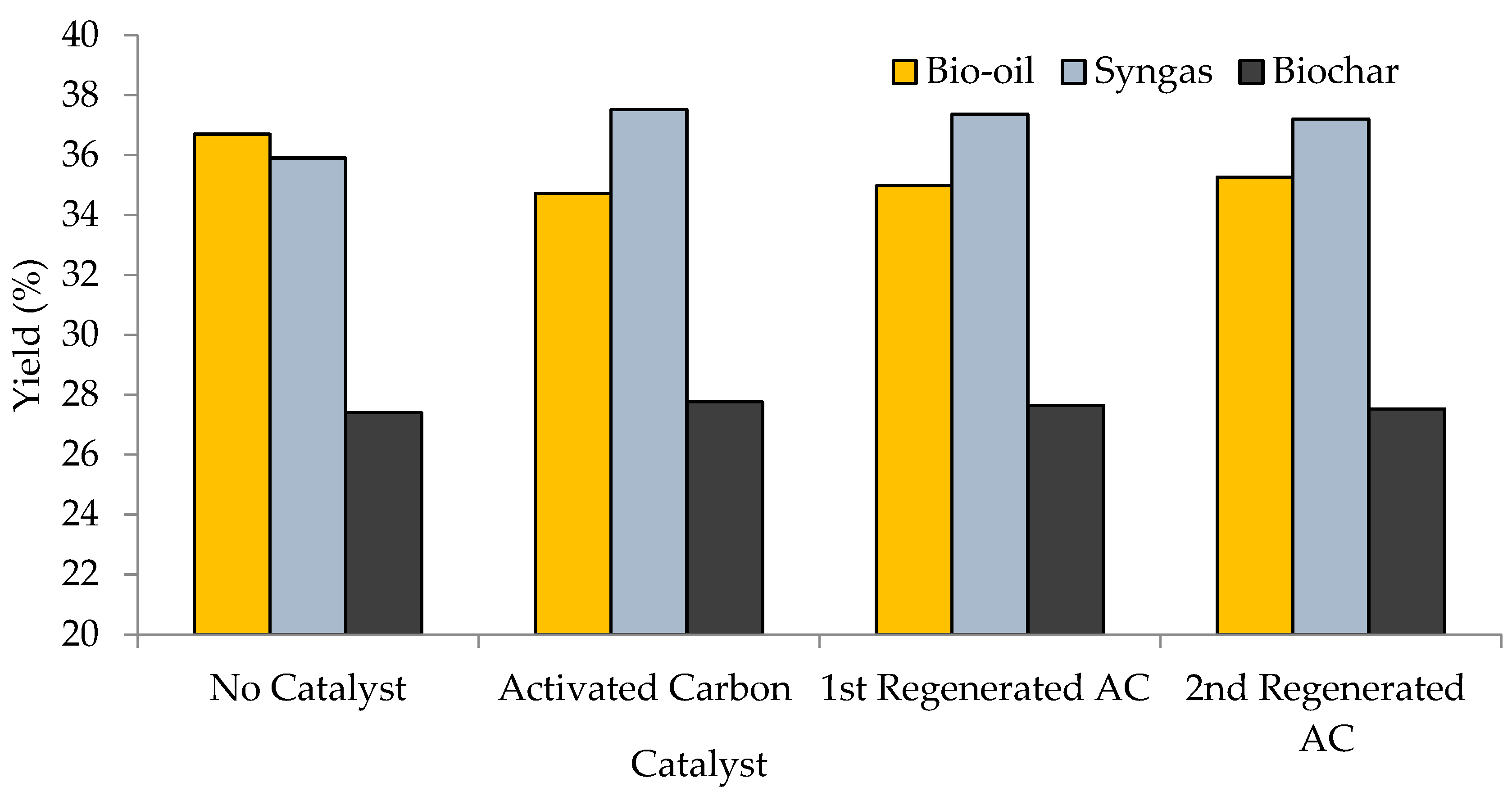Sustainability 15 07628 g005