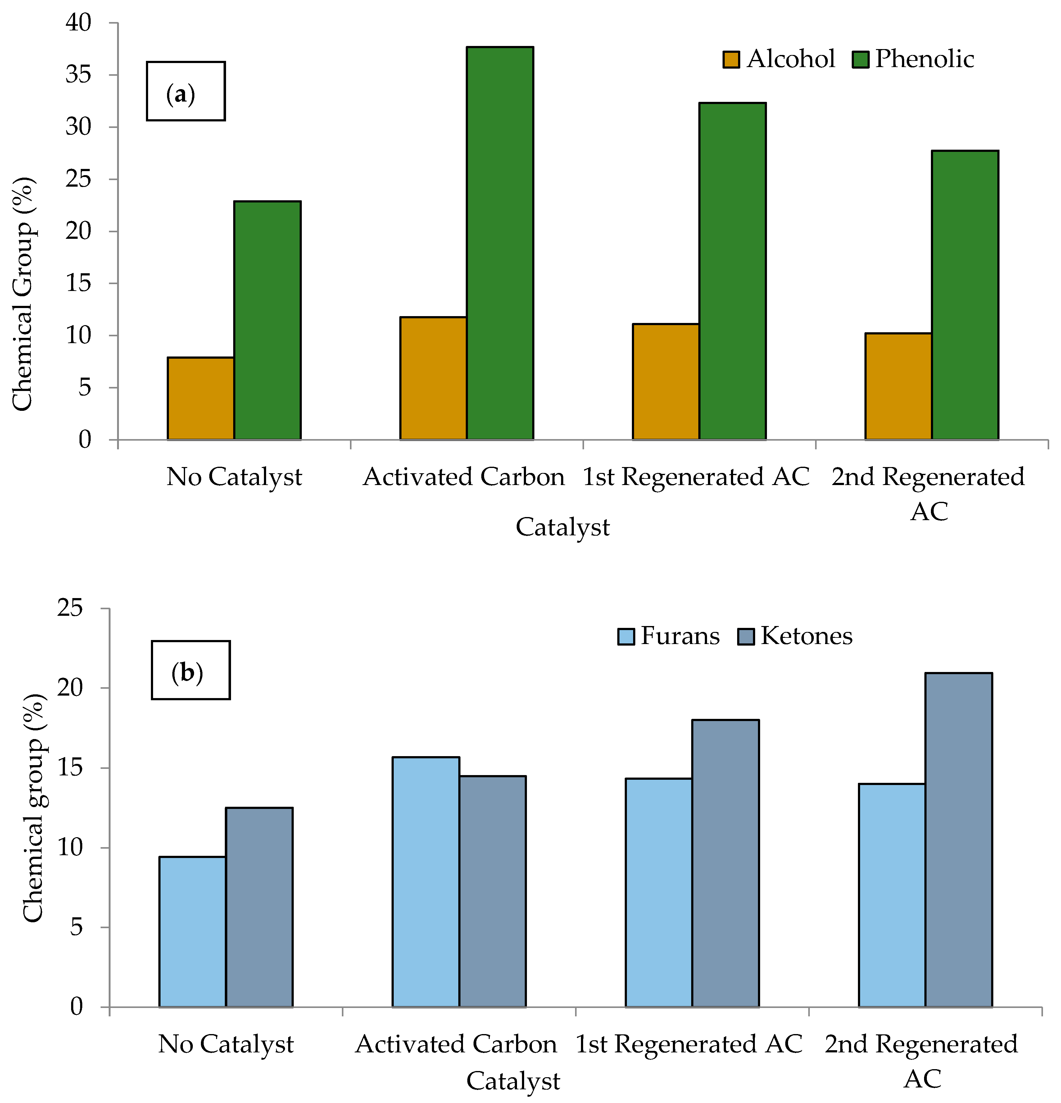 Sustainability 15 07628 g006