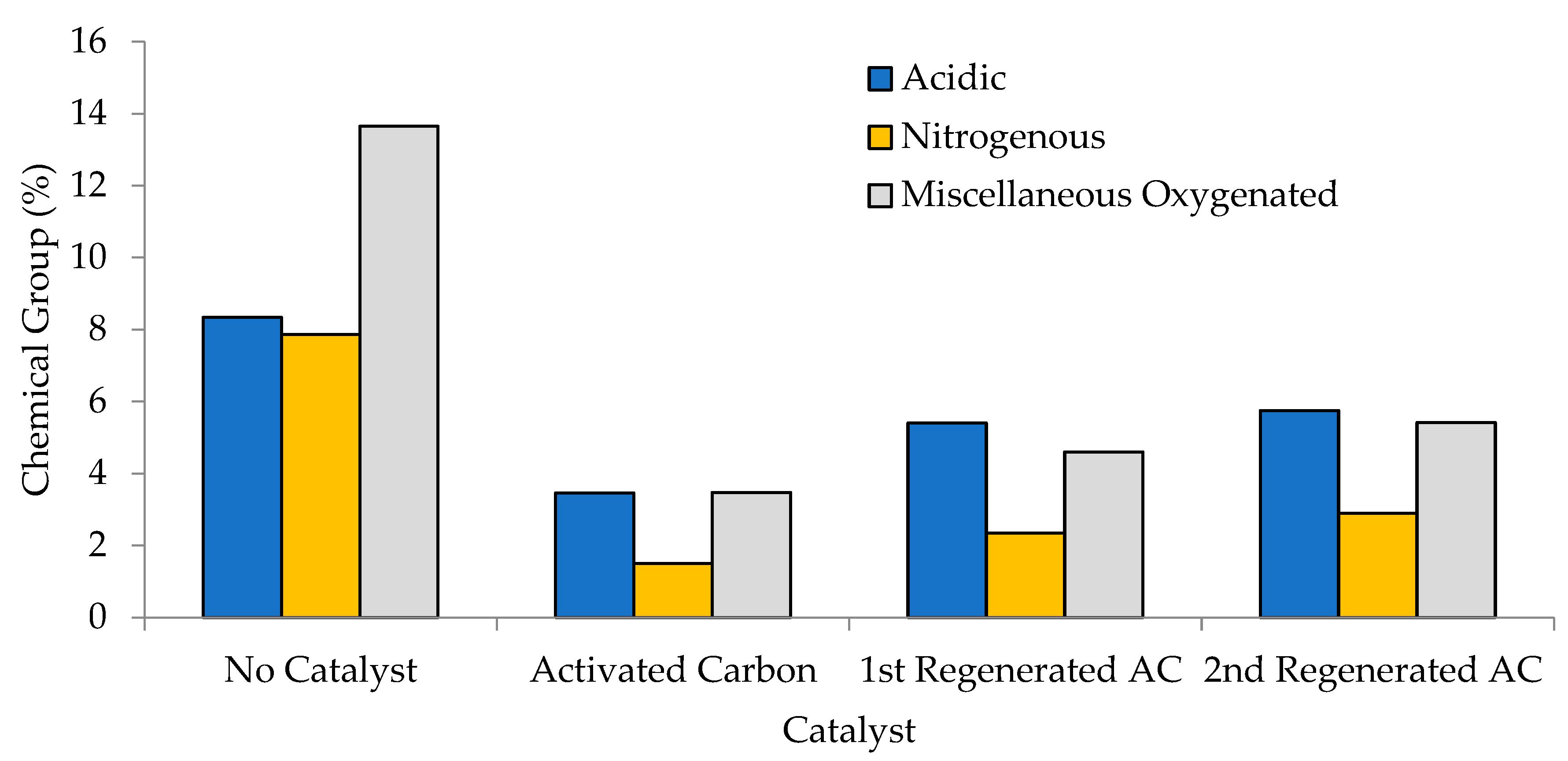 Sustainability 15 07628 g007