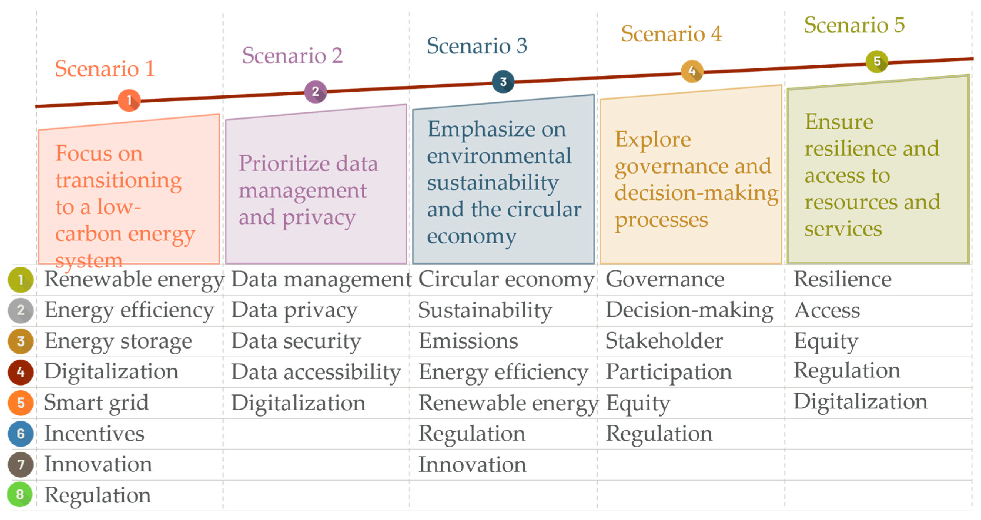 Sustainability 15 07643 g003 Sustainability 15 07643 g003