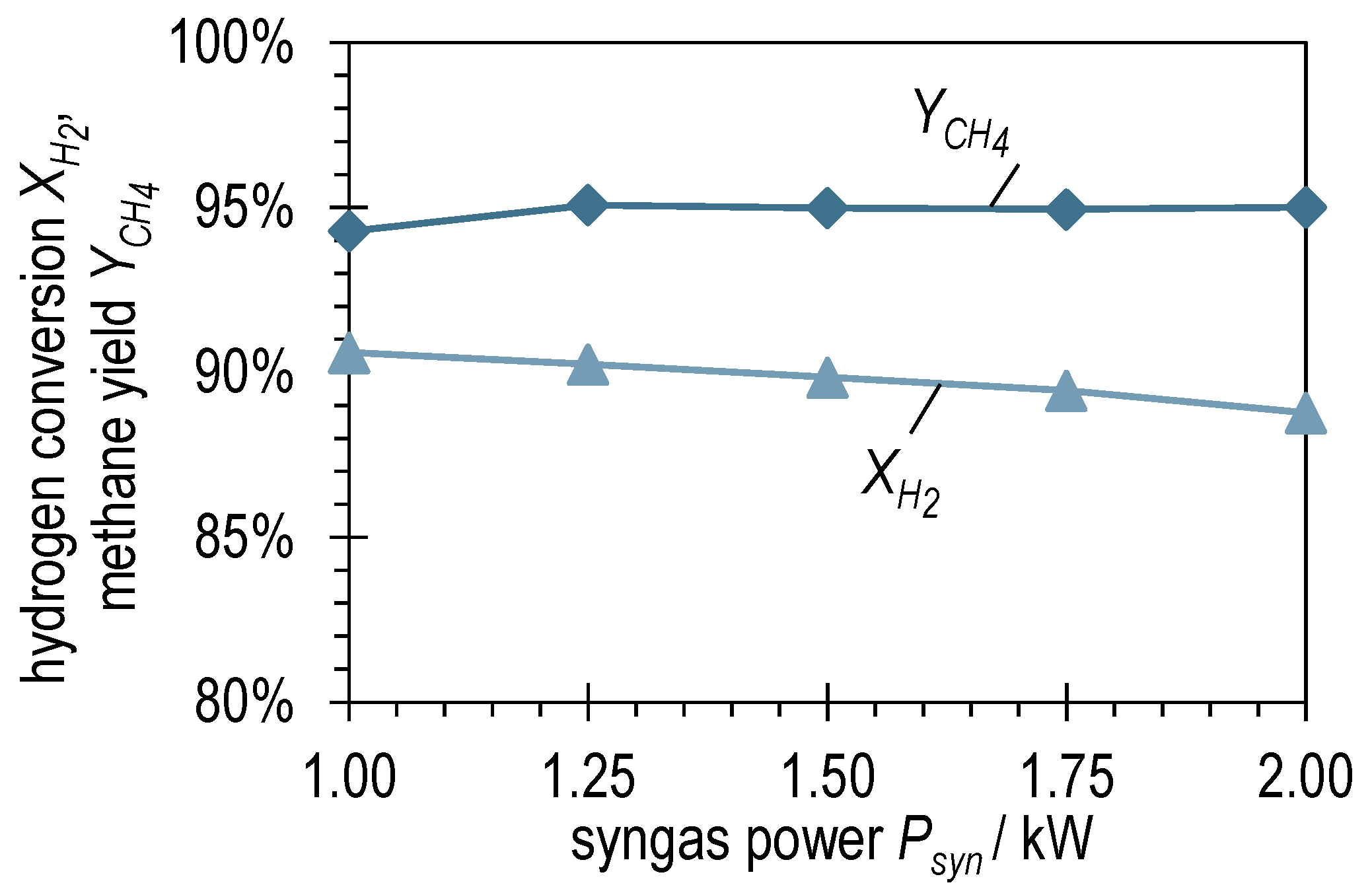 Sustainability 15 07652 g007