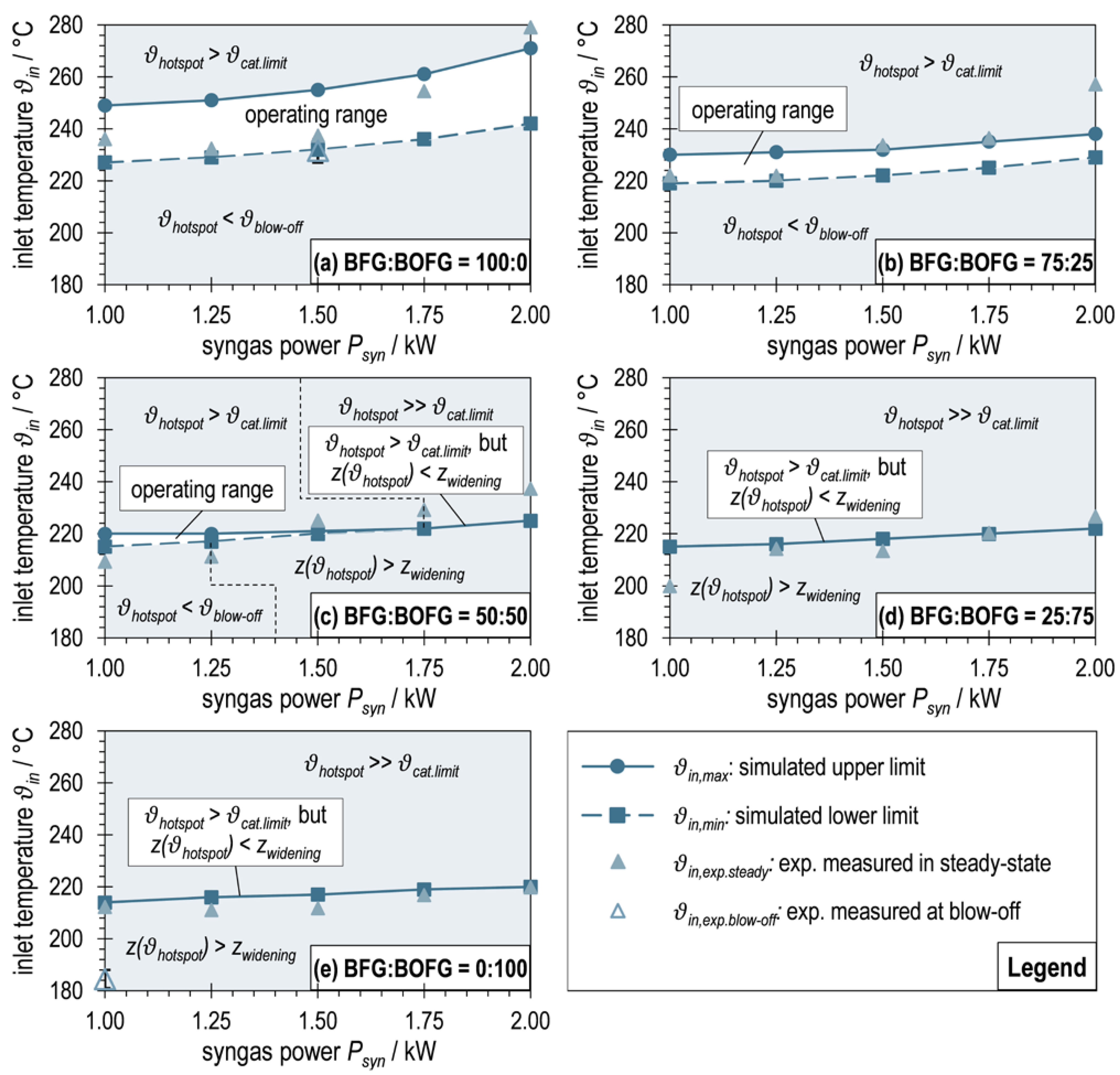 Sustainability 15 07652 g012
