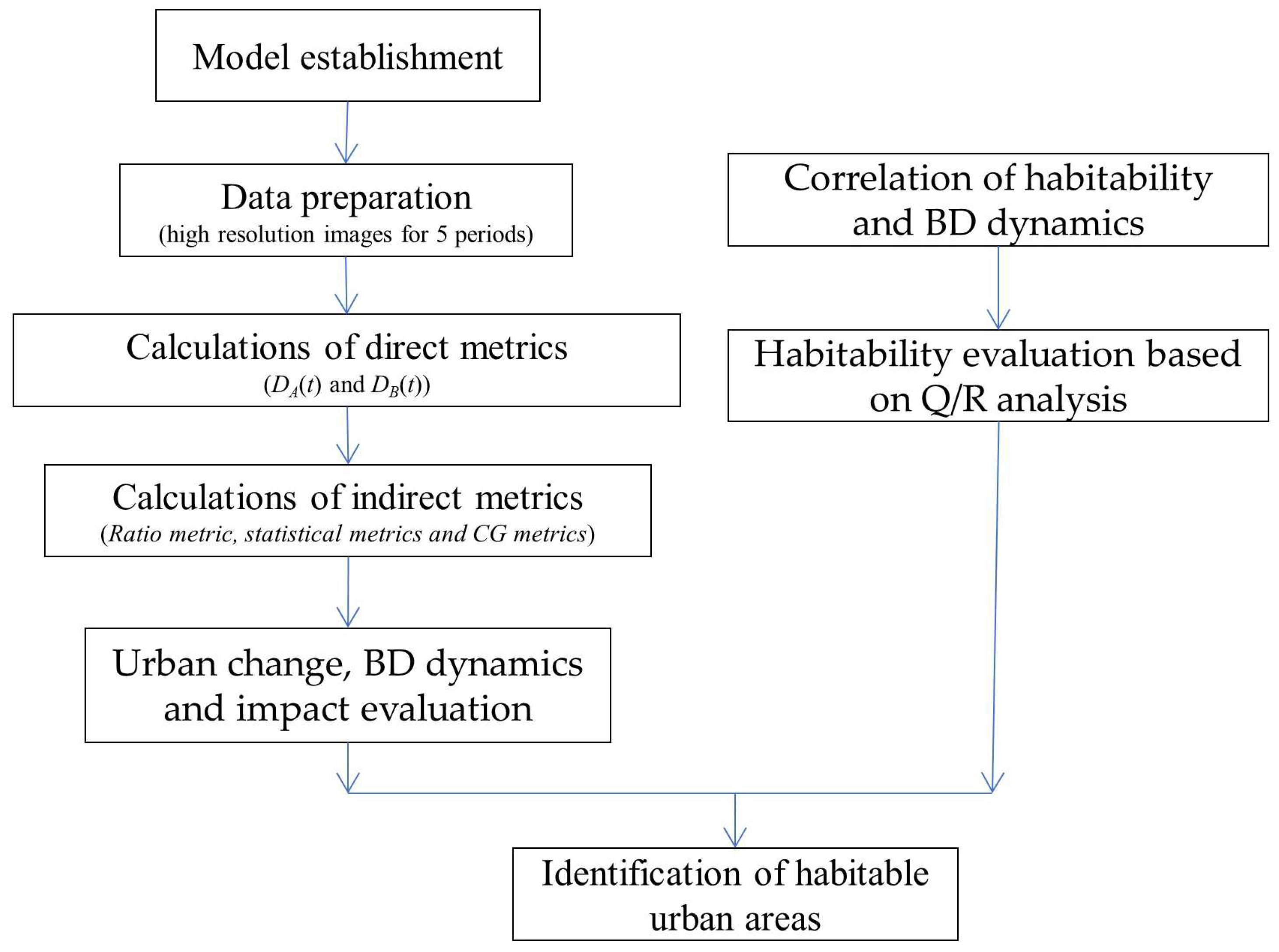 Sustainability 15 07659 g001