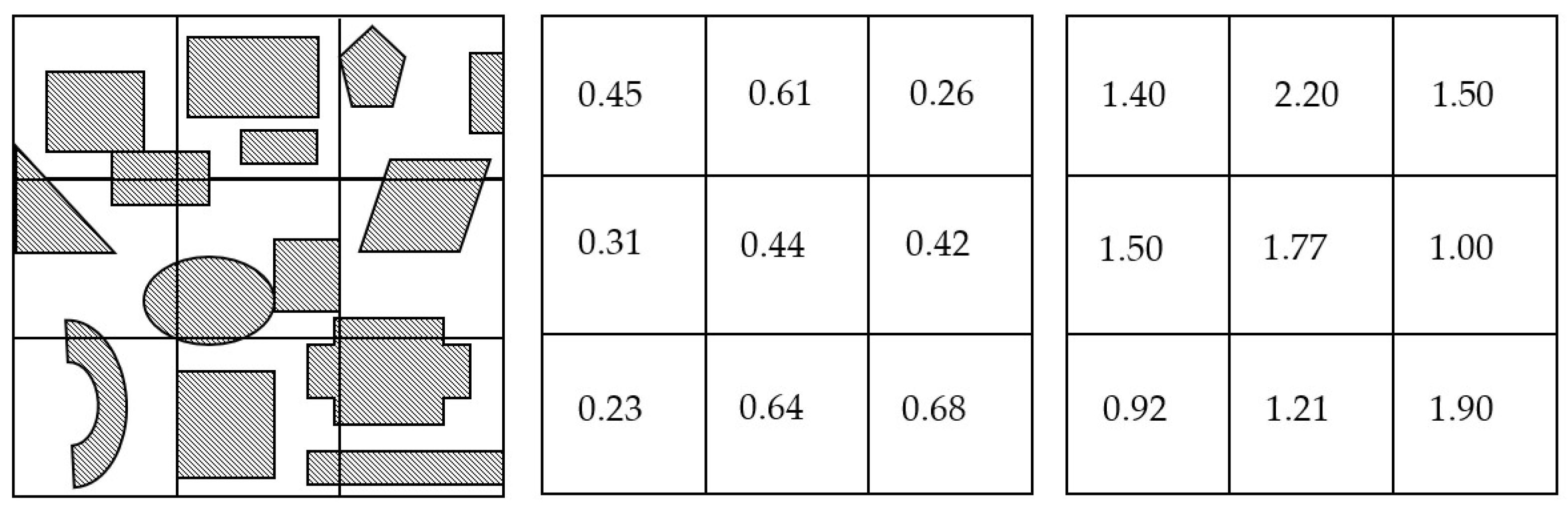 Sustainability 15 07659 g005