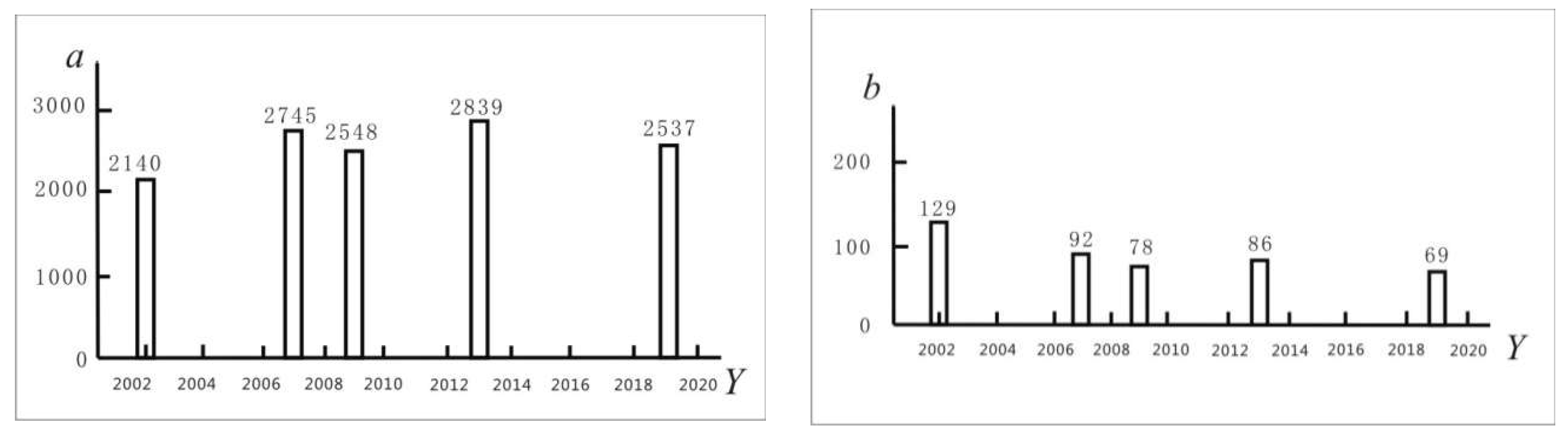 Sustainability 15 07659 g010