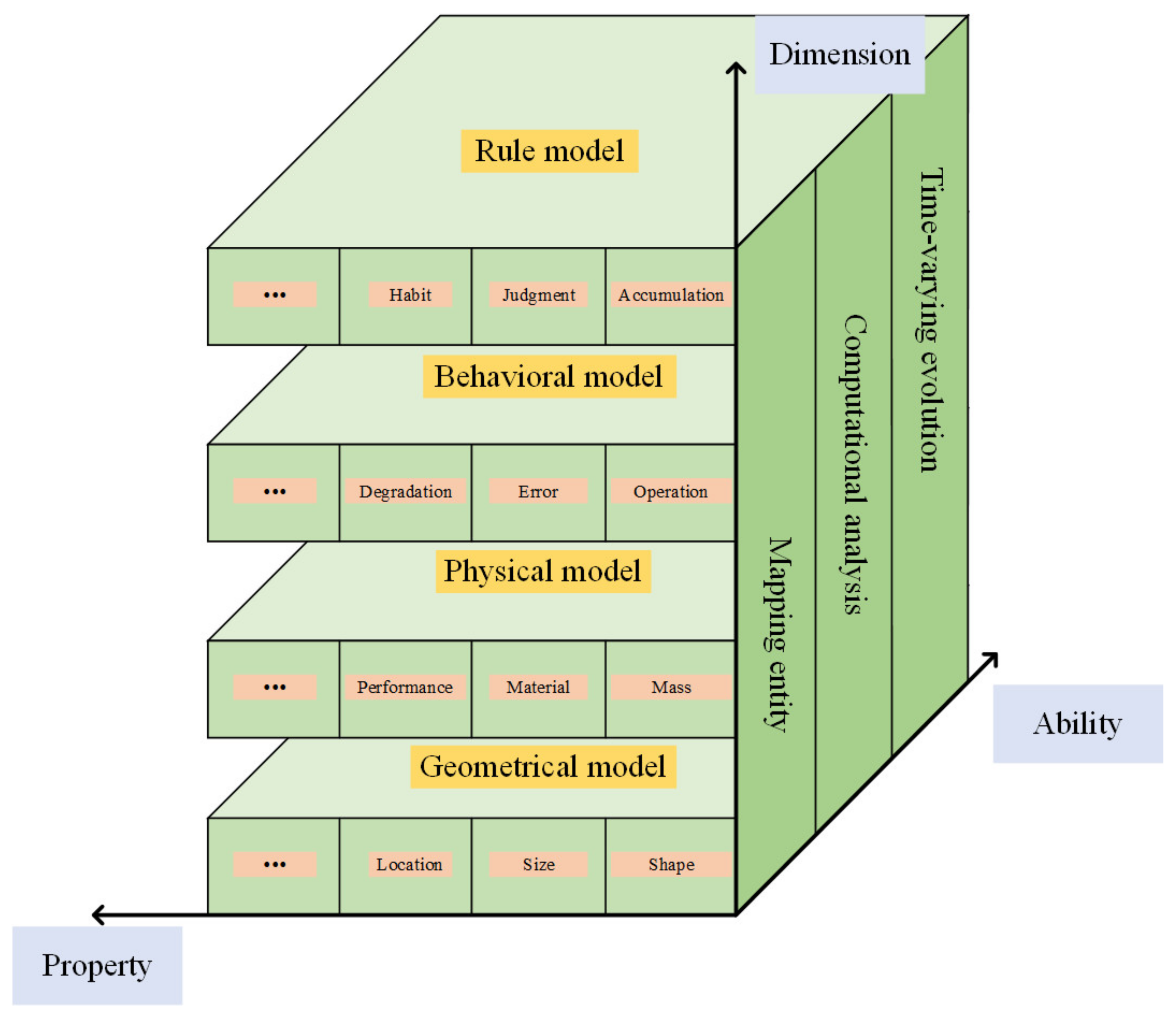 Sustainability 15 07690 g003