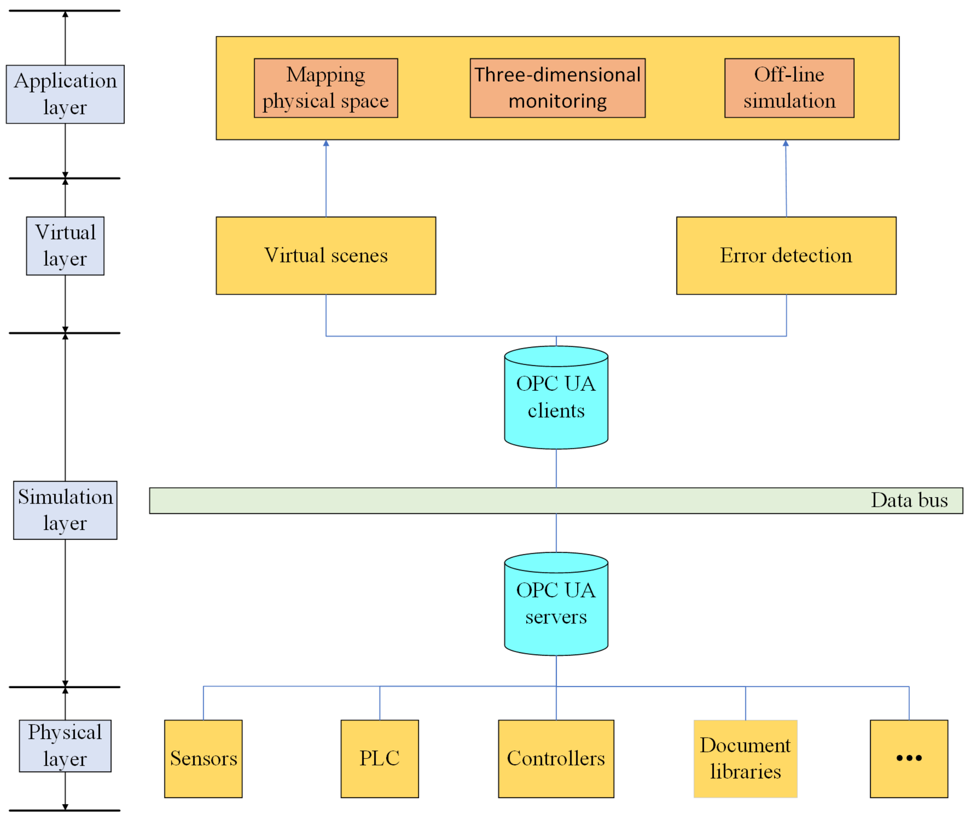 Sustainability 15 07690 g004