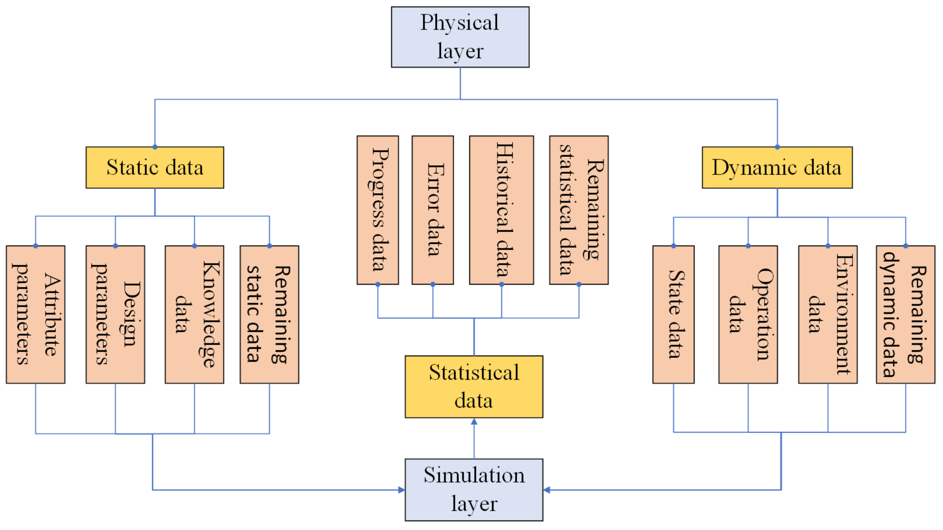 Sustainability 15 07690 g005