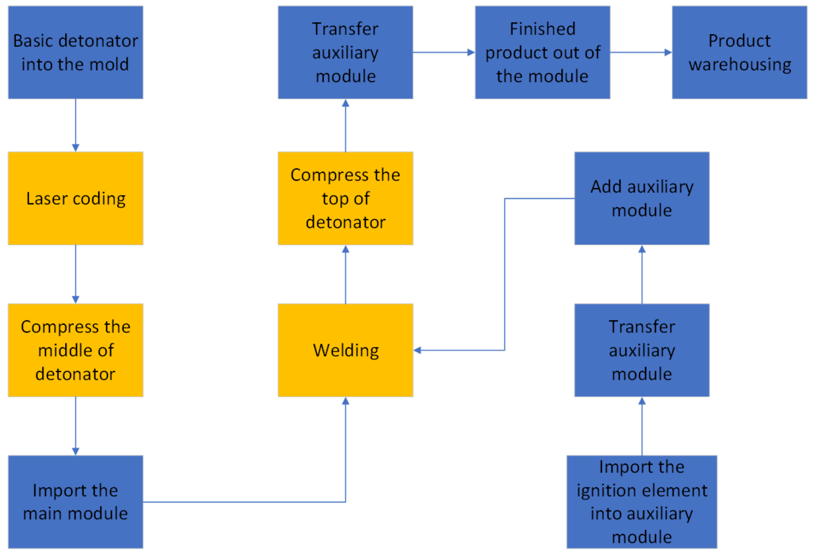 Sustainability 15 07690 g007