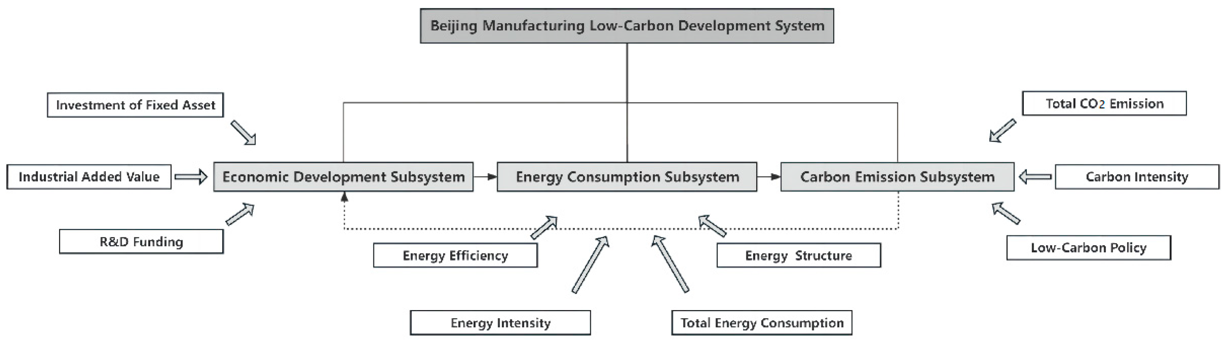 Sustainability 15 07716 g001 Sustainability 15 07716 g001