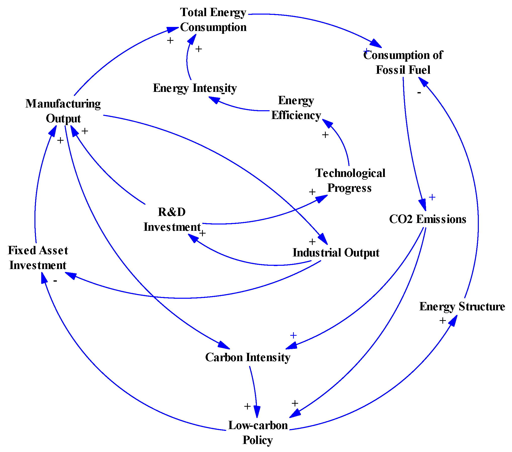 Sustainability 15 07716 g002 Sustainability 15 07716 g002