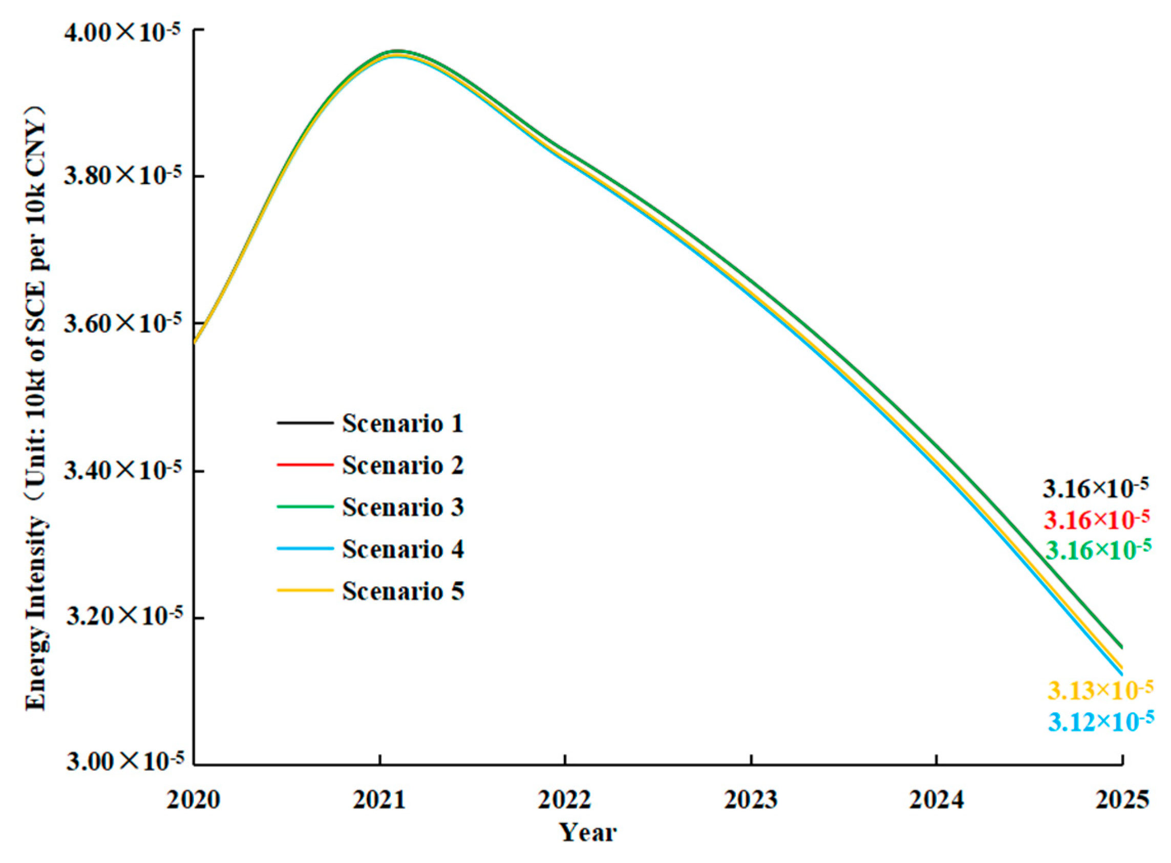 Sustainability 15 07716 g004 Sustainability 15 07716 g004