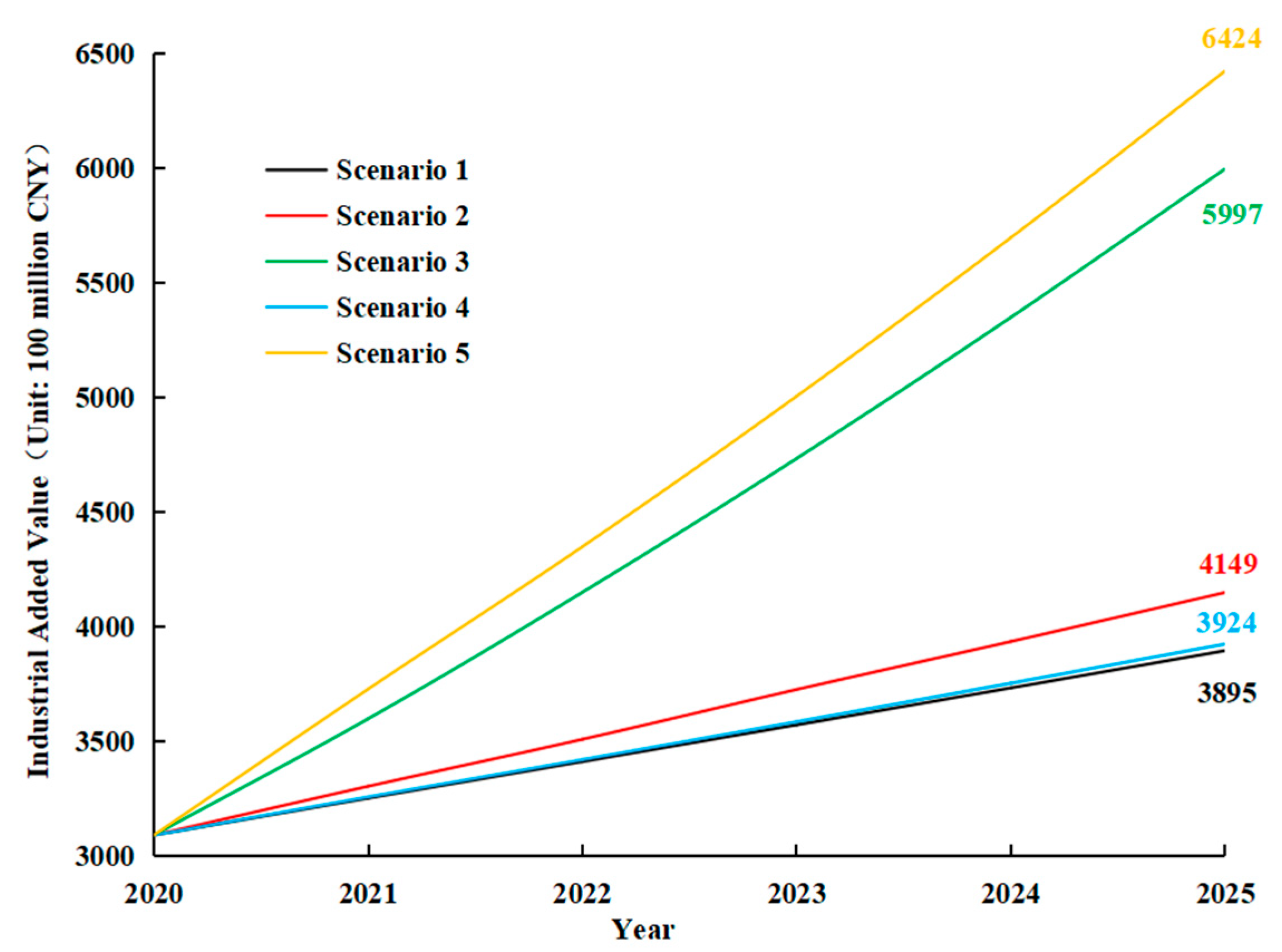 Sustainability 15 07716 g006 Sustainability 15 07716 g006