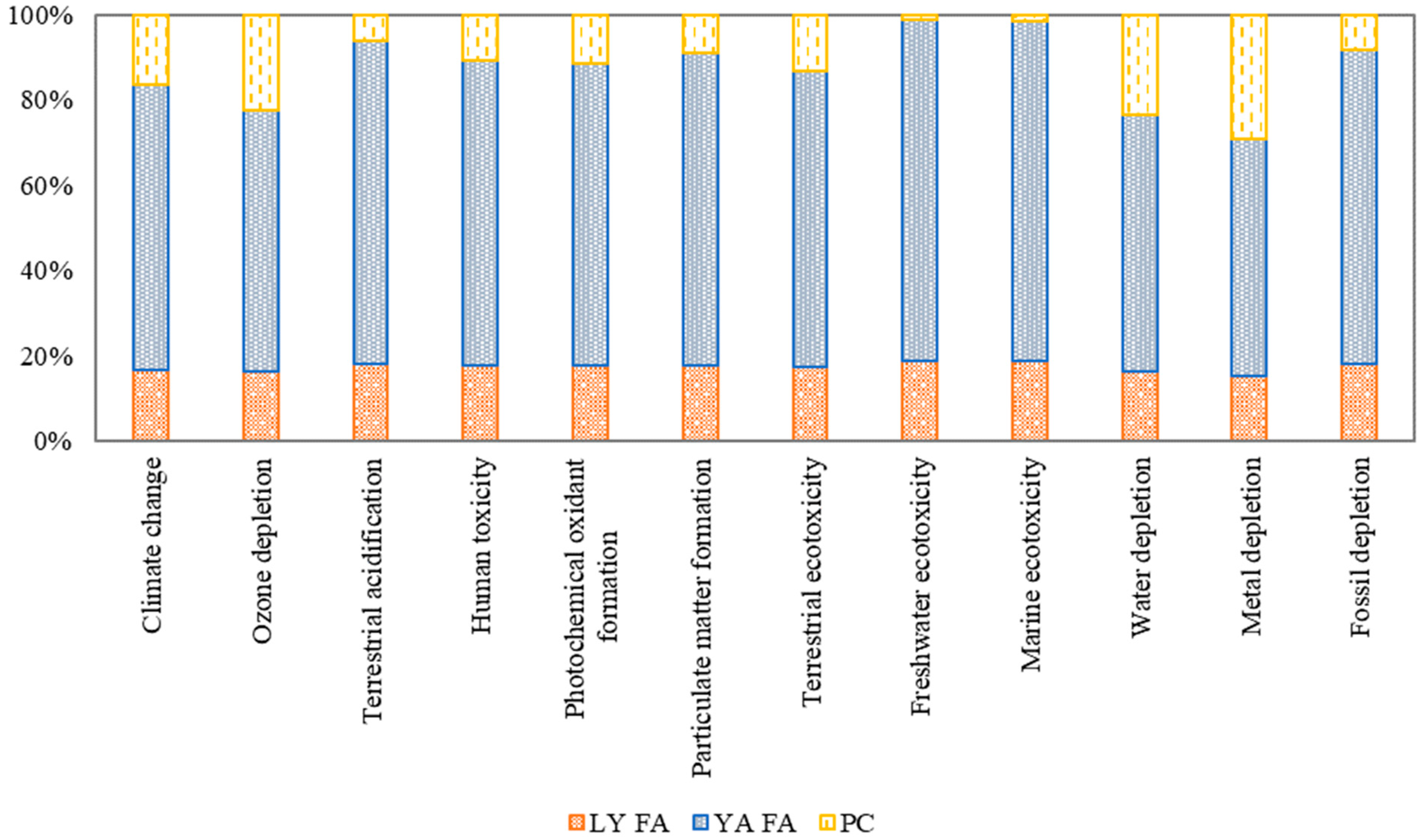 Sustainability 15 07718 g002 Sustainability 15 07718 g002