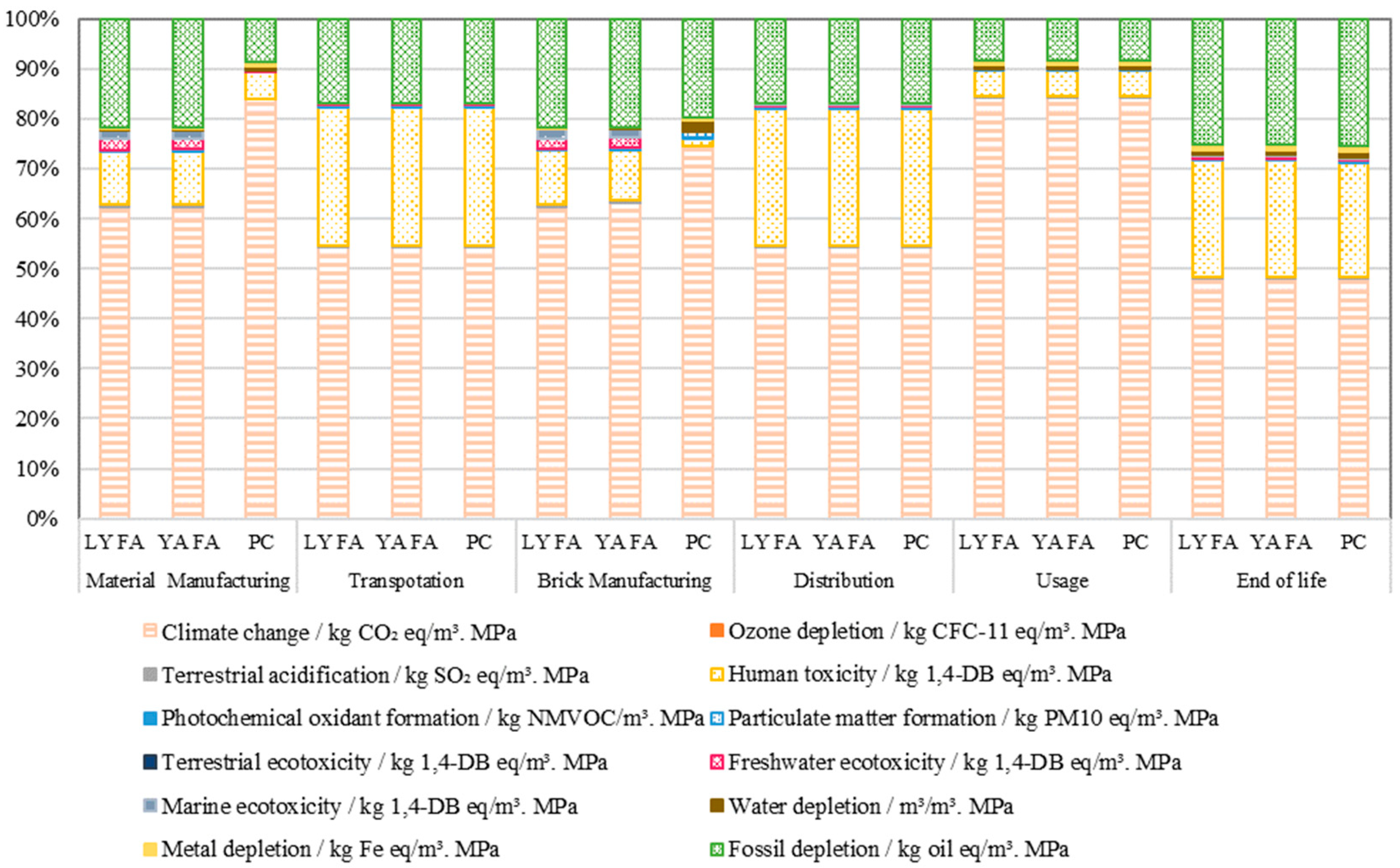 Sustainability 15 07718 g003 Sustainability 15 07718 g003